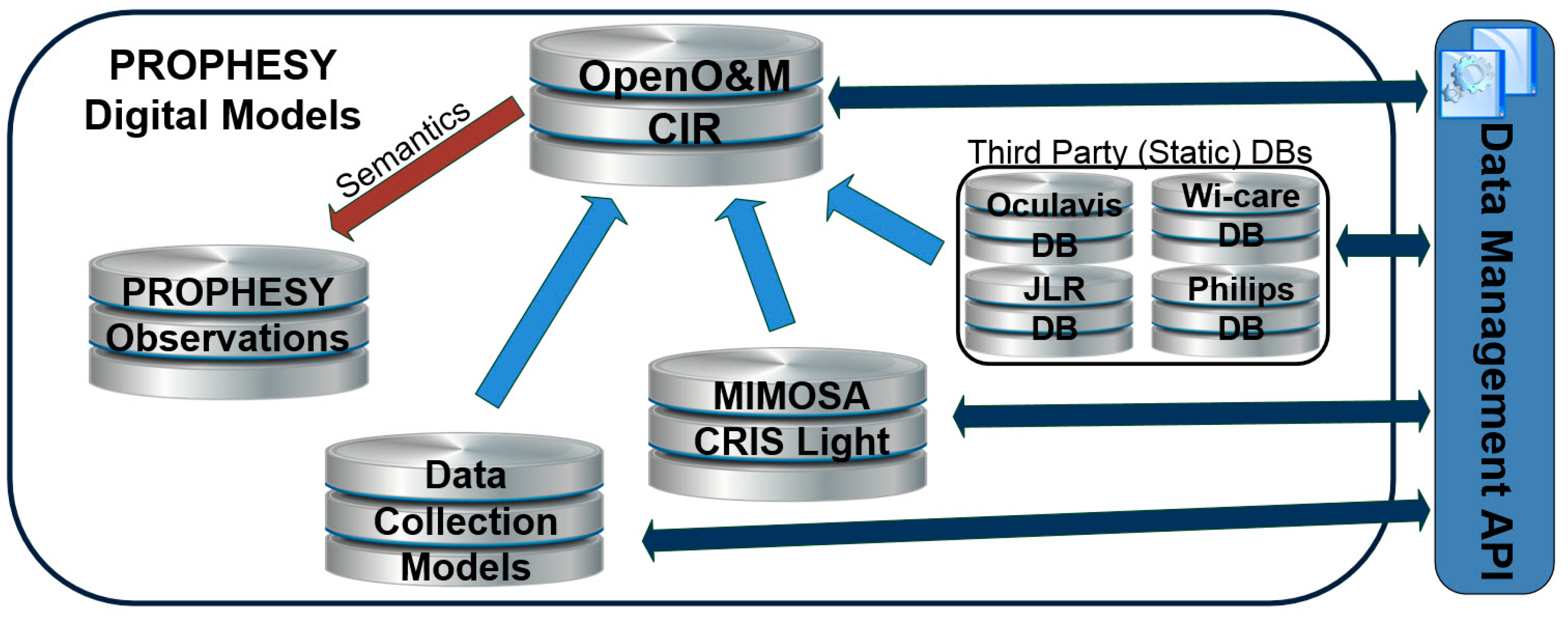 Information 10 00360 g006 550