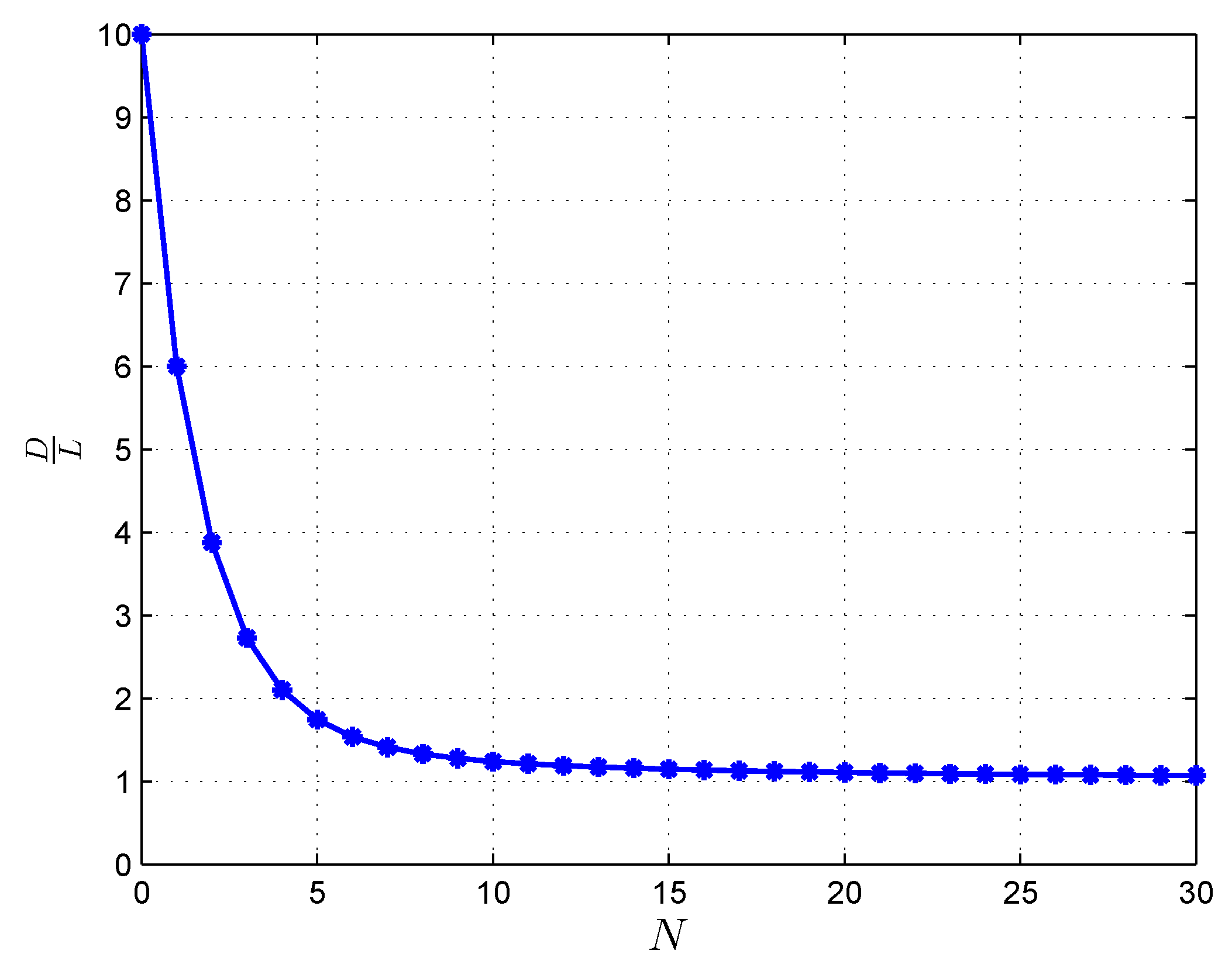 Information 10 00372 g005