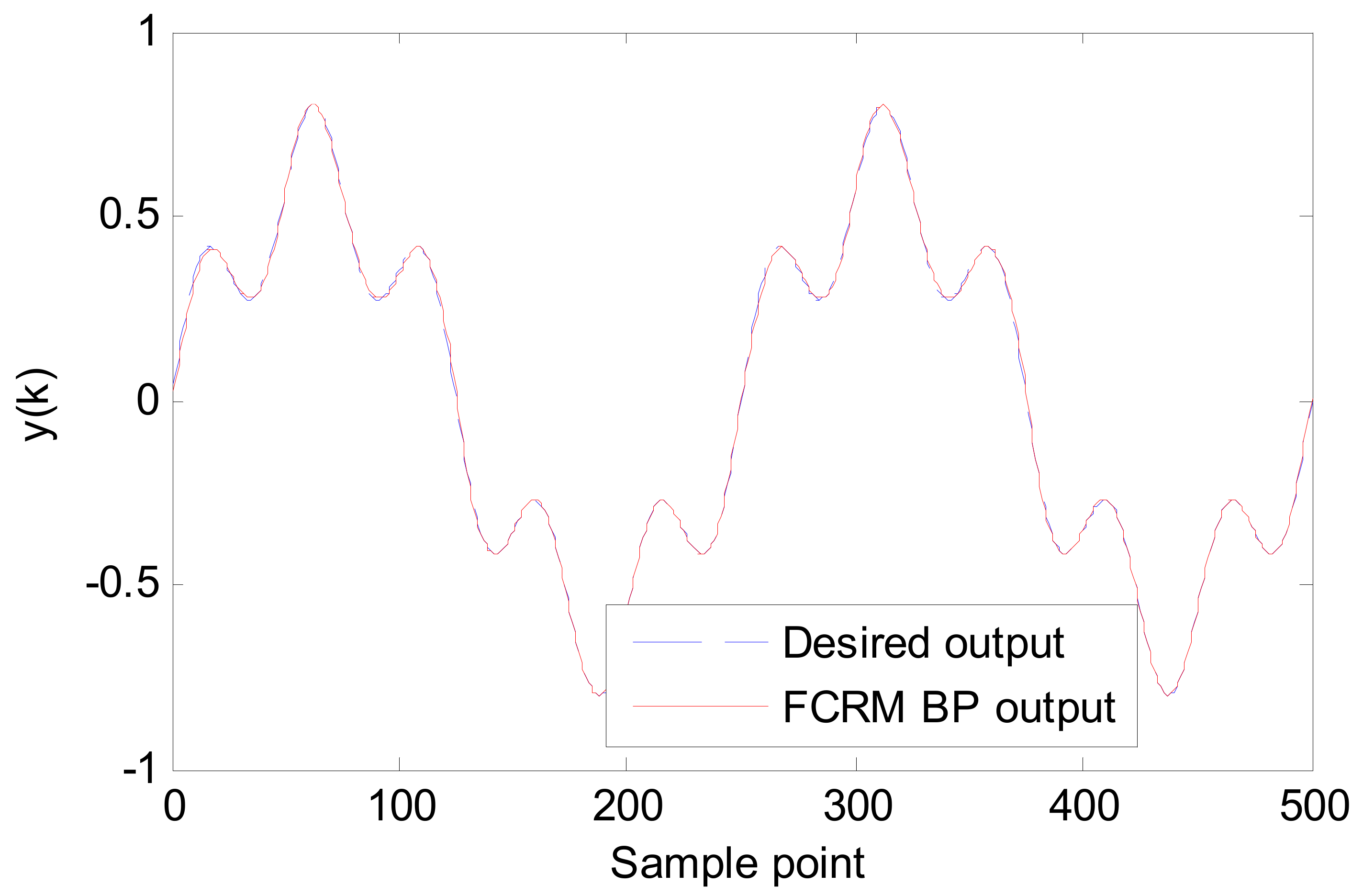 Information 10 00377 g006 550
