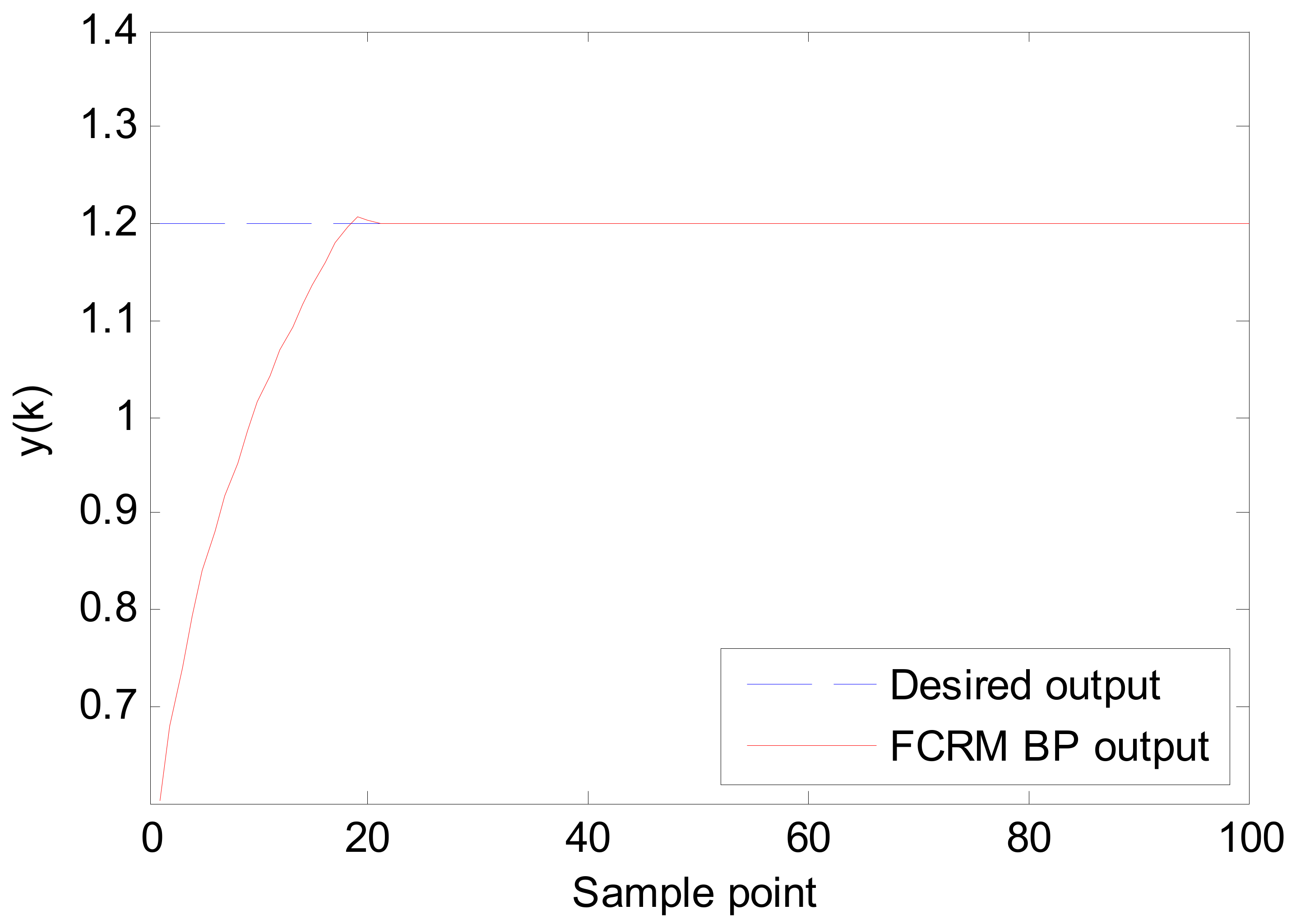 Information 10 00377 g015 550