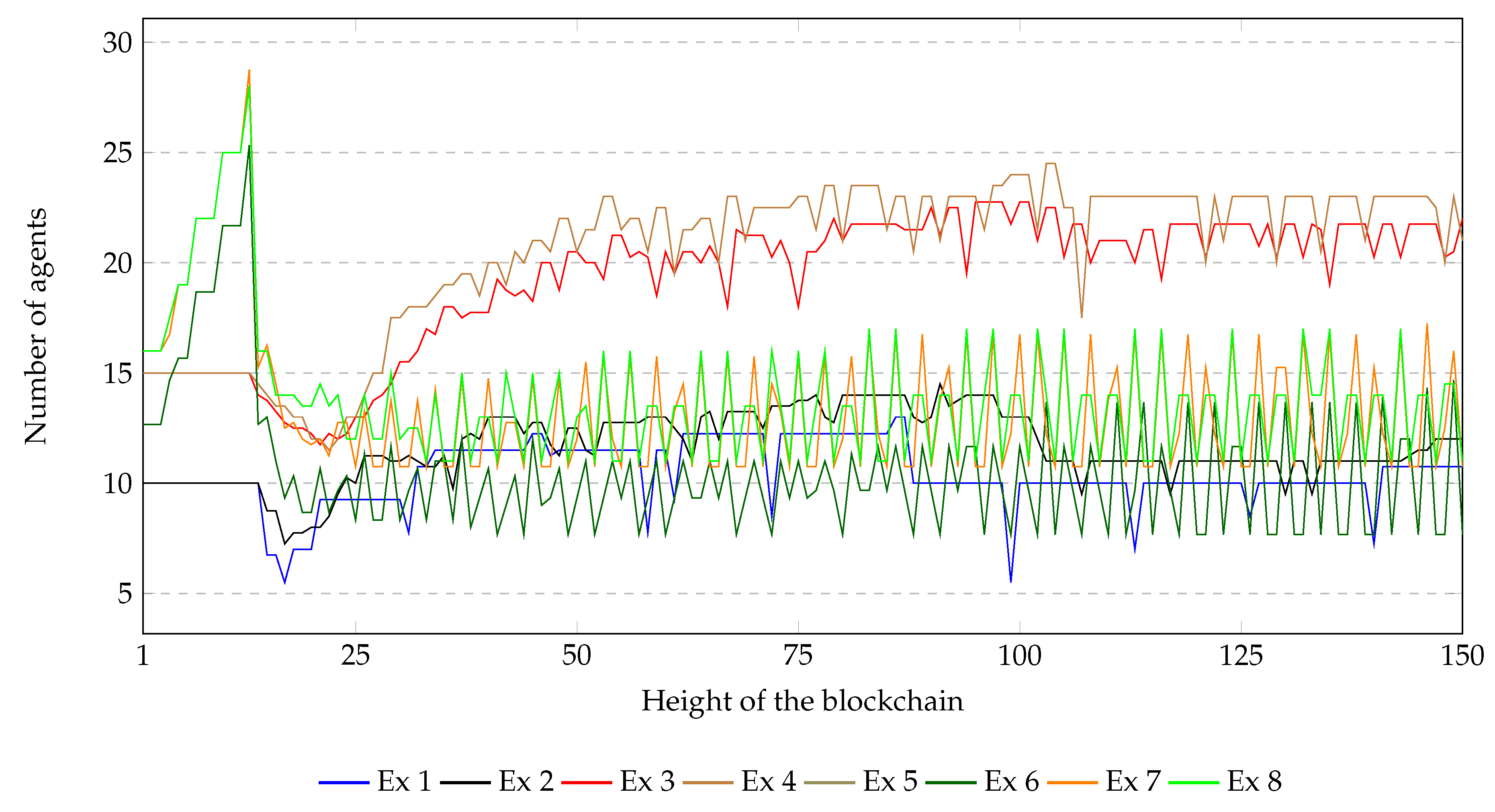 Information 10 00378 g004