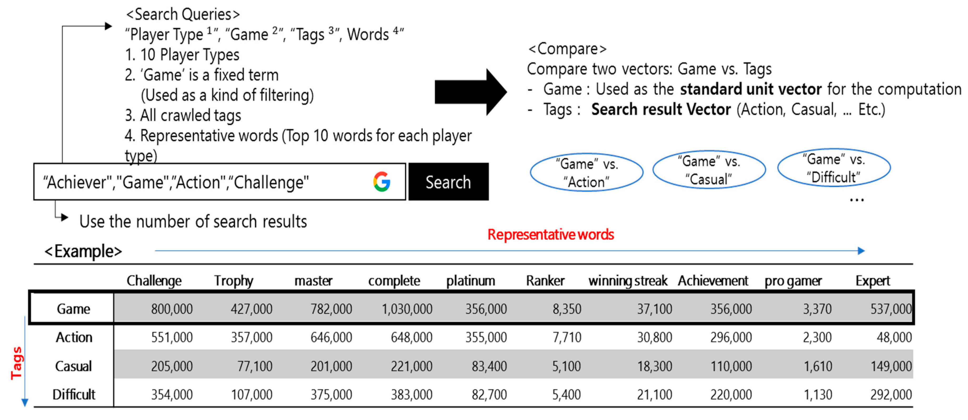 Information 10 00379 g002