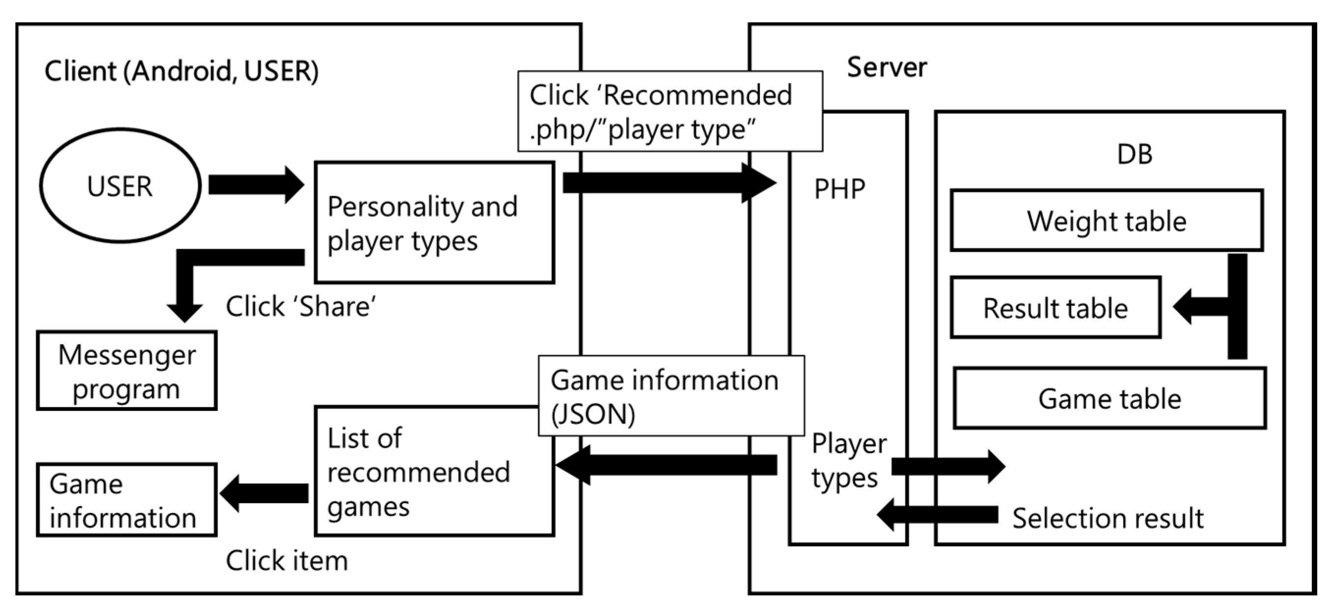 Information 10 00379 g004