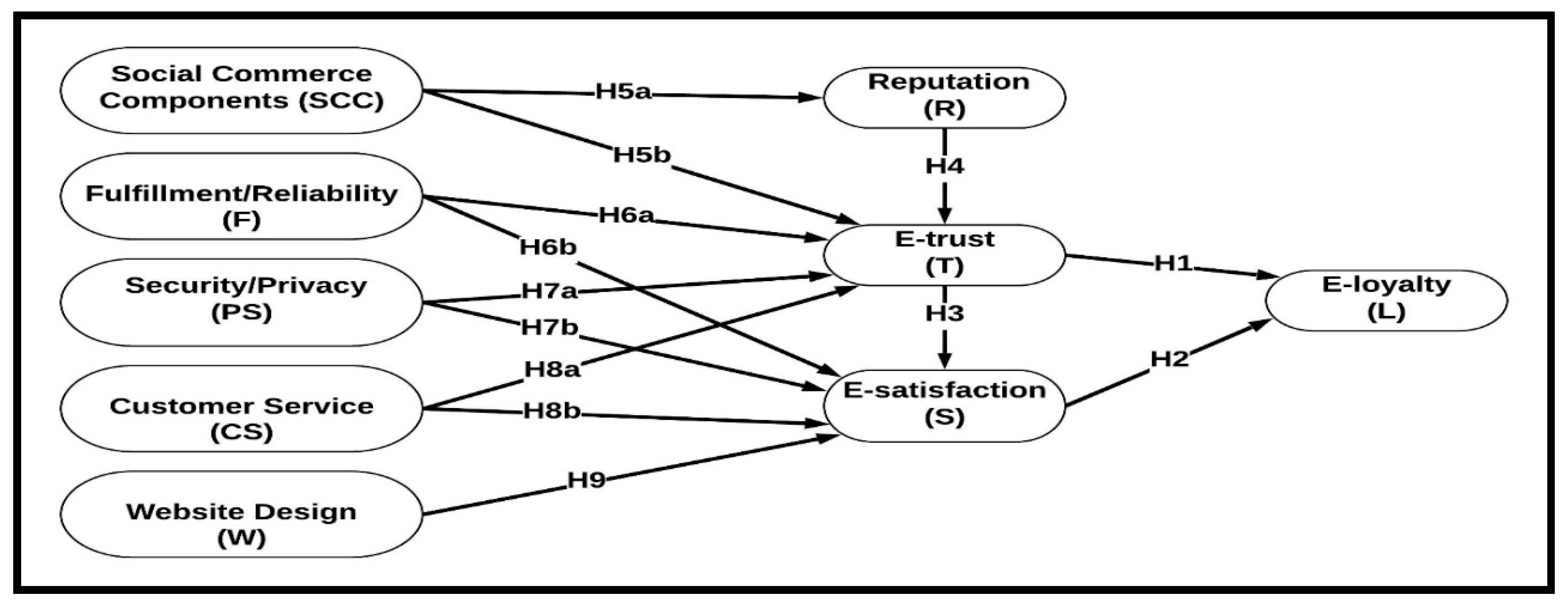 Information | Free Full-Text | Boosting Customer E-Loyalty: An