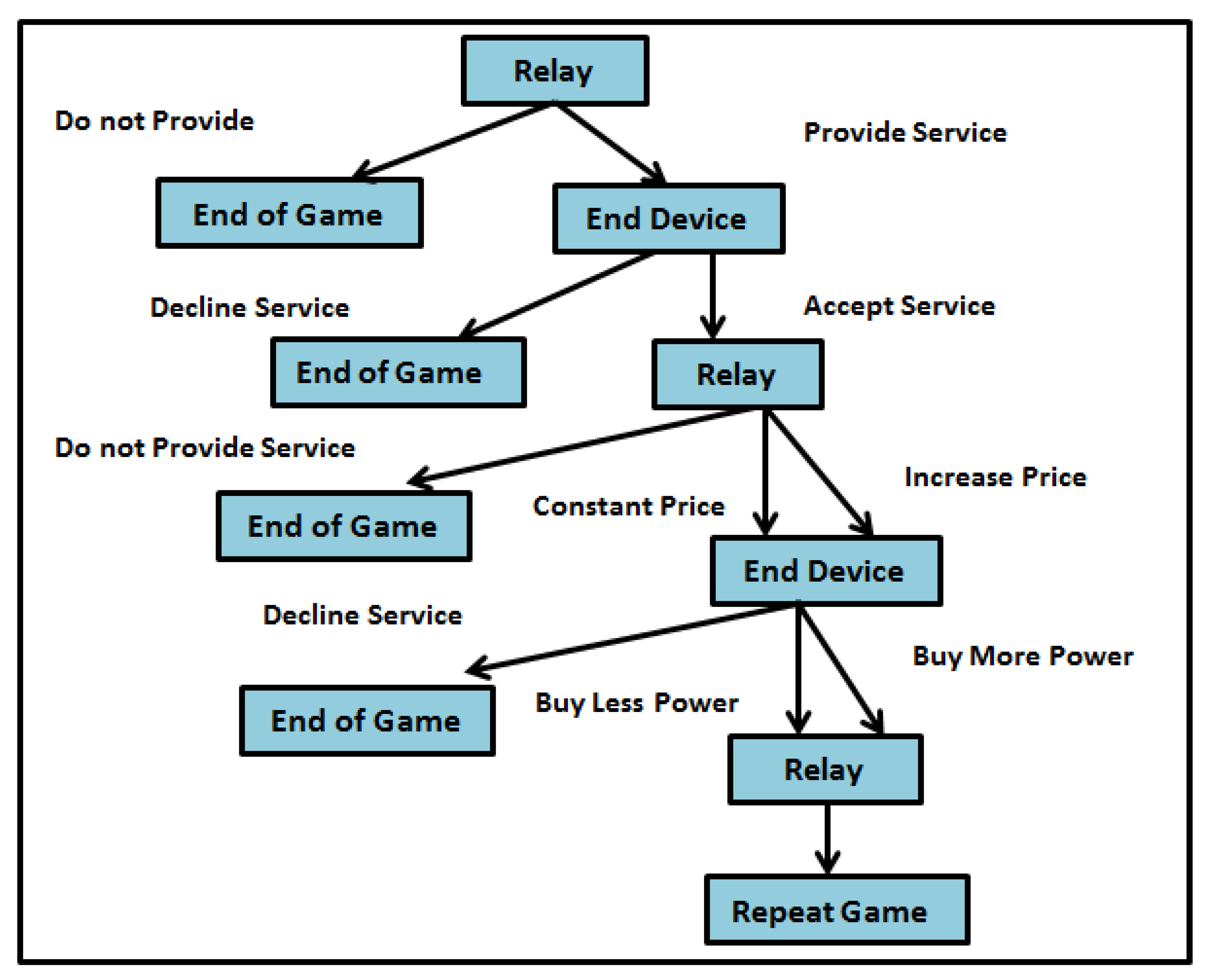 Information 10 00381 g002 Information 10 00381 g002
