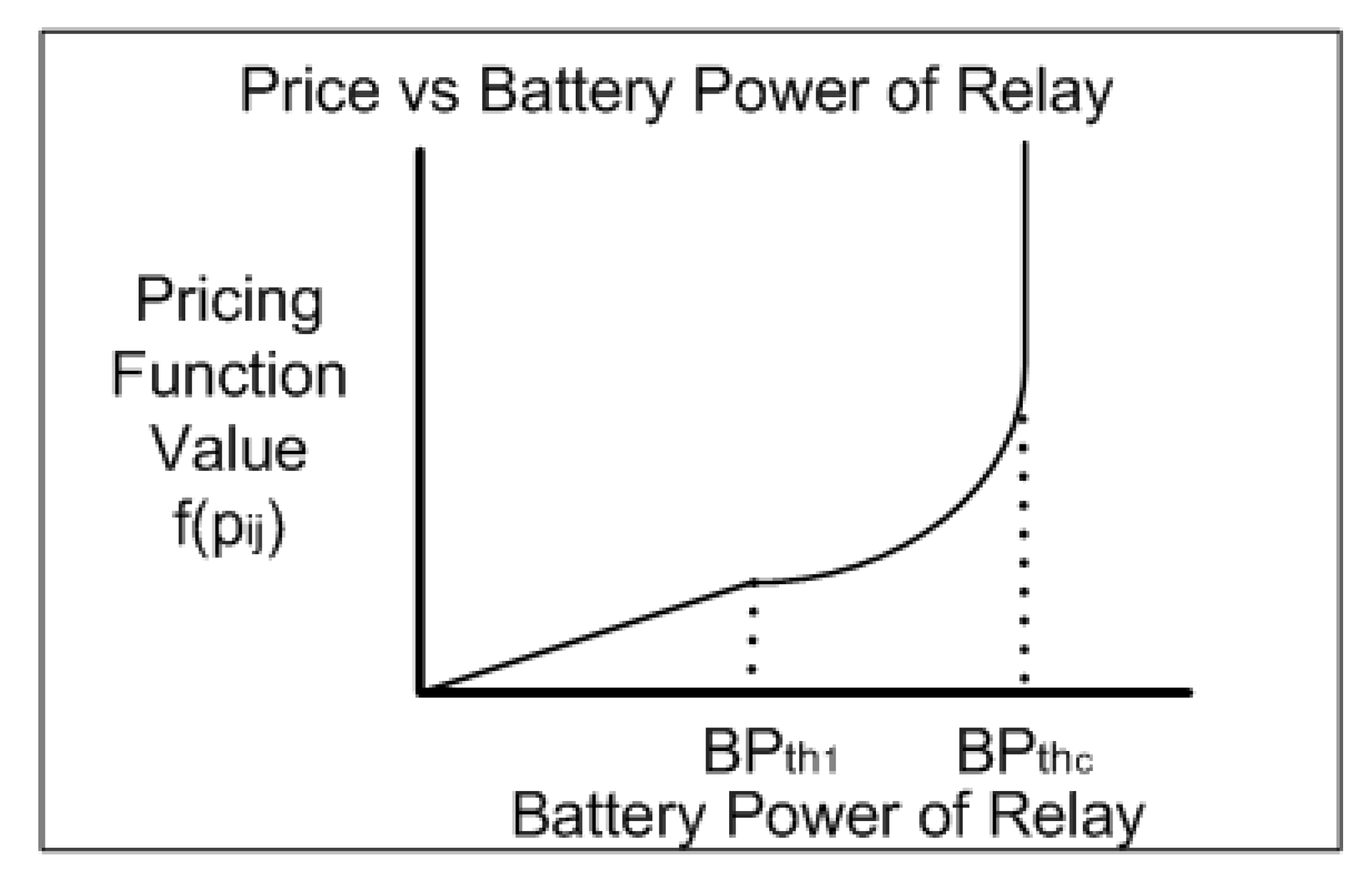 Information 10 00381 g003 Information 10 00381 g003