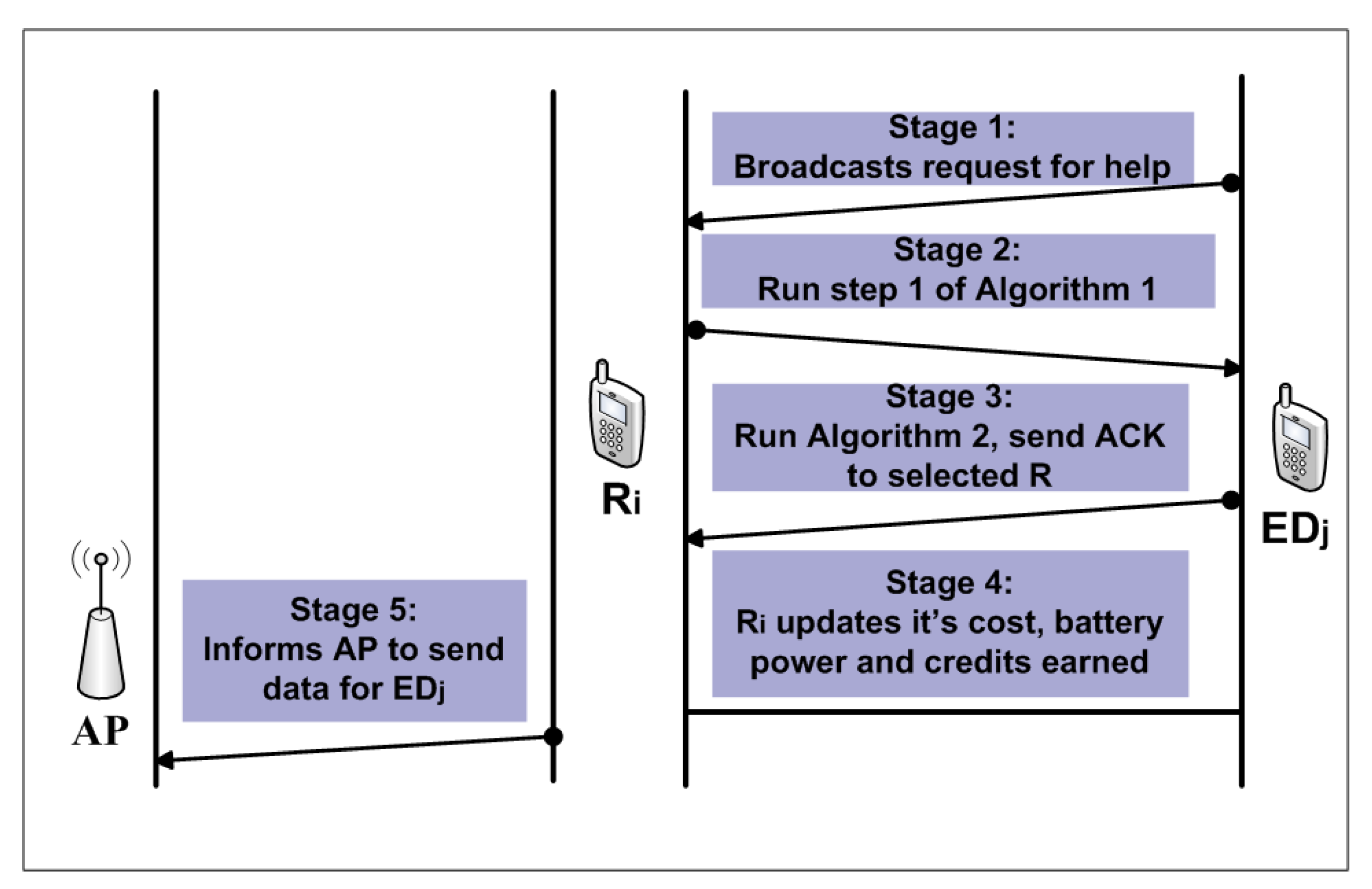 Information 10 00381 g004 Information 10 00381 g004