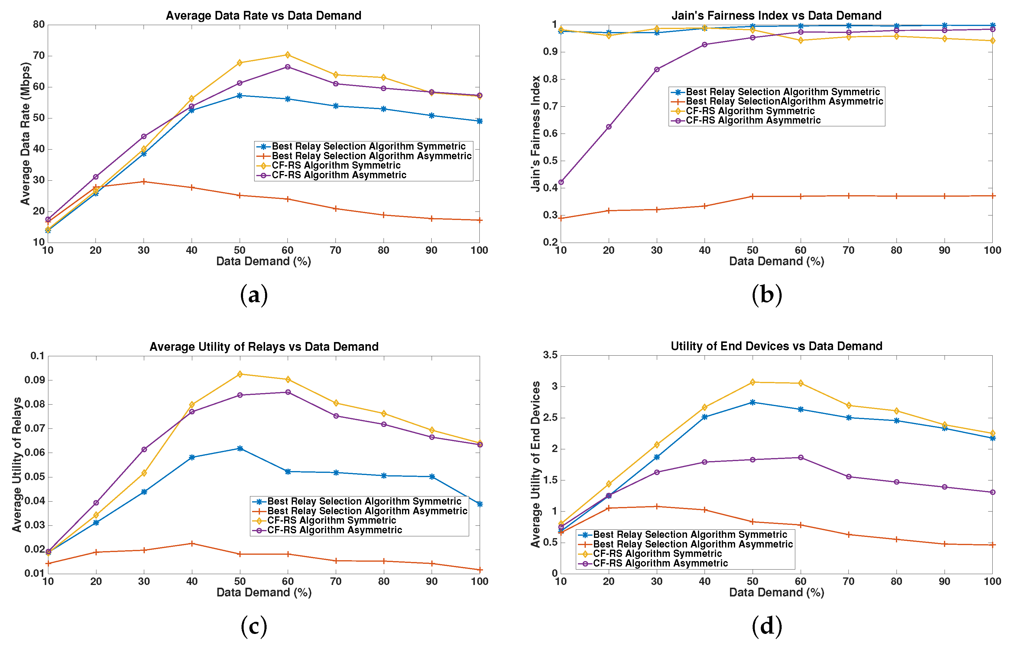 Information 10 00381 g006 Information 10 00381 g006