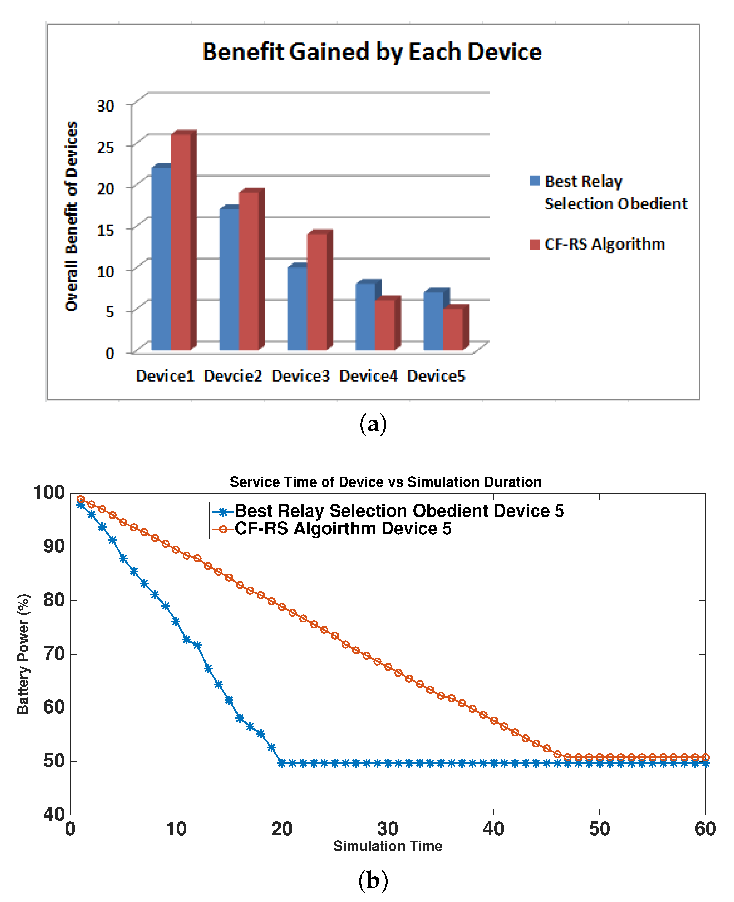 Information 10 00381 g008 Information 10 00381 g008