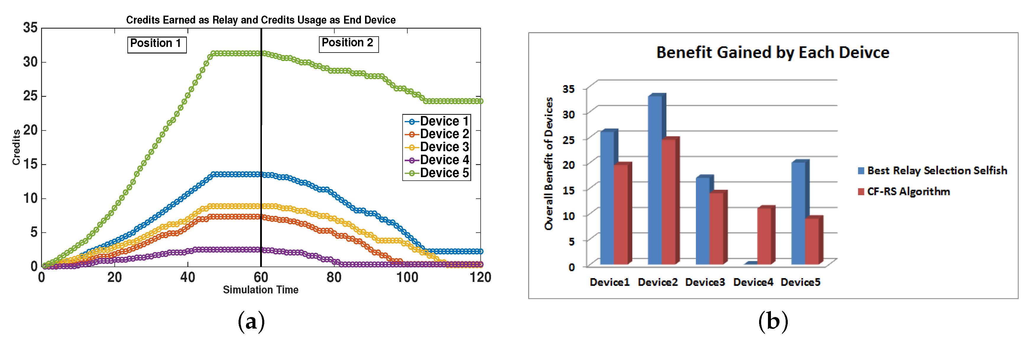 Information 10 00381 g009 Information 10 00381 g009
