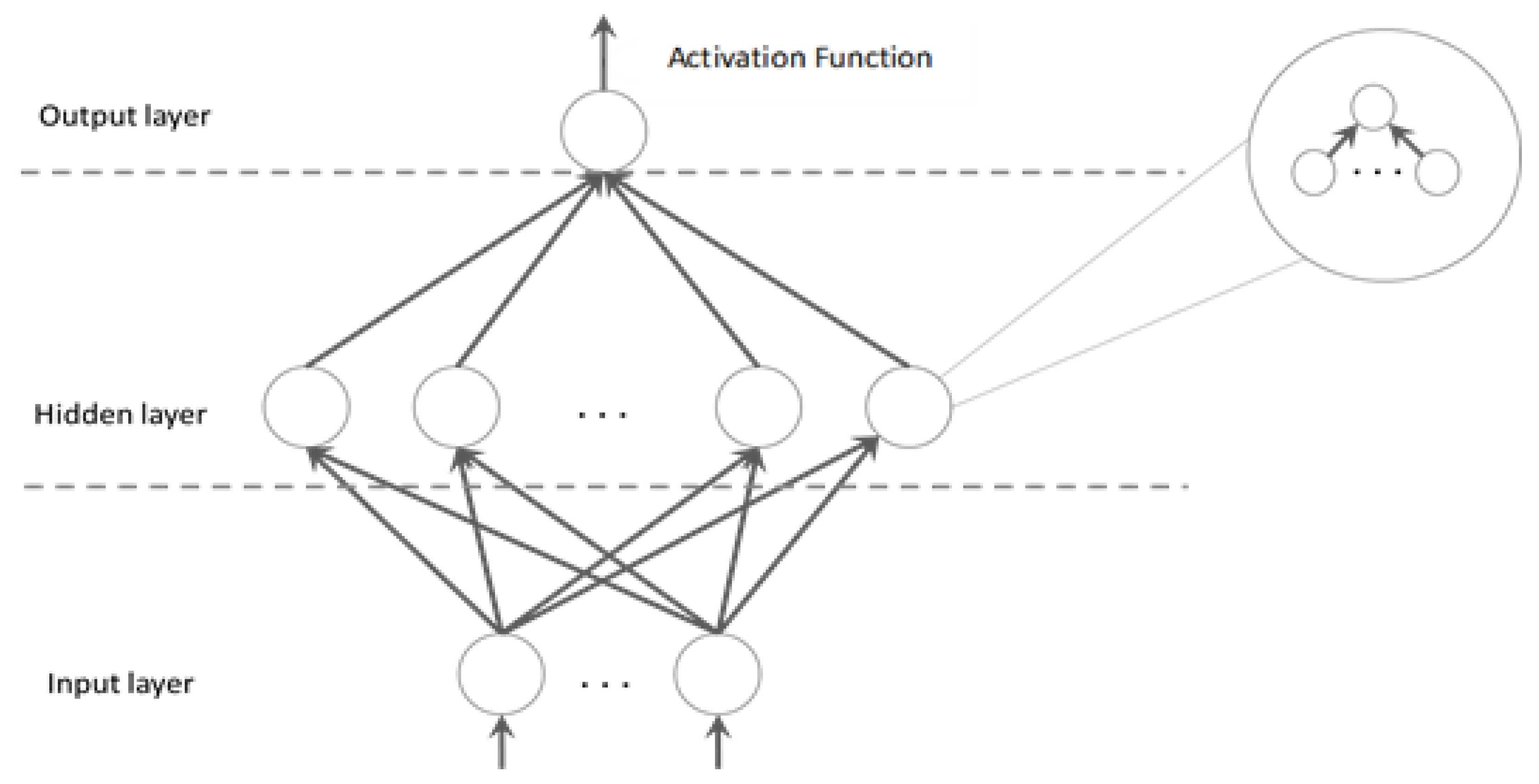 Information 10 00382 g004 Information 10 00382 g004