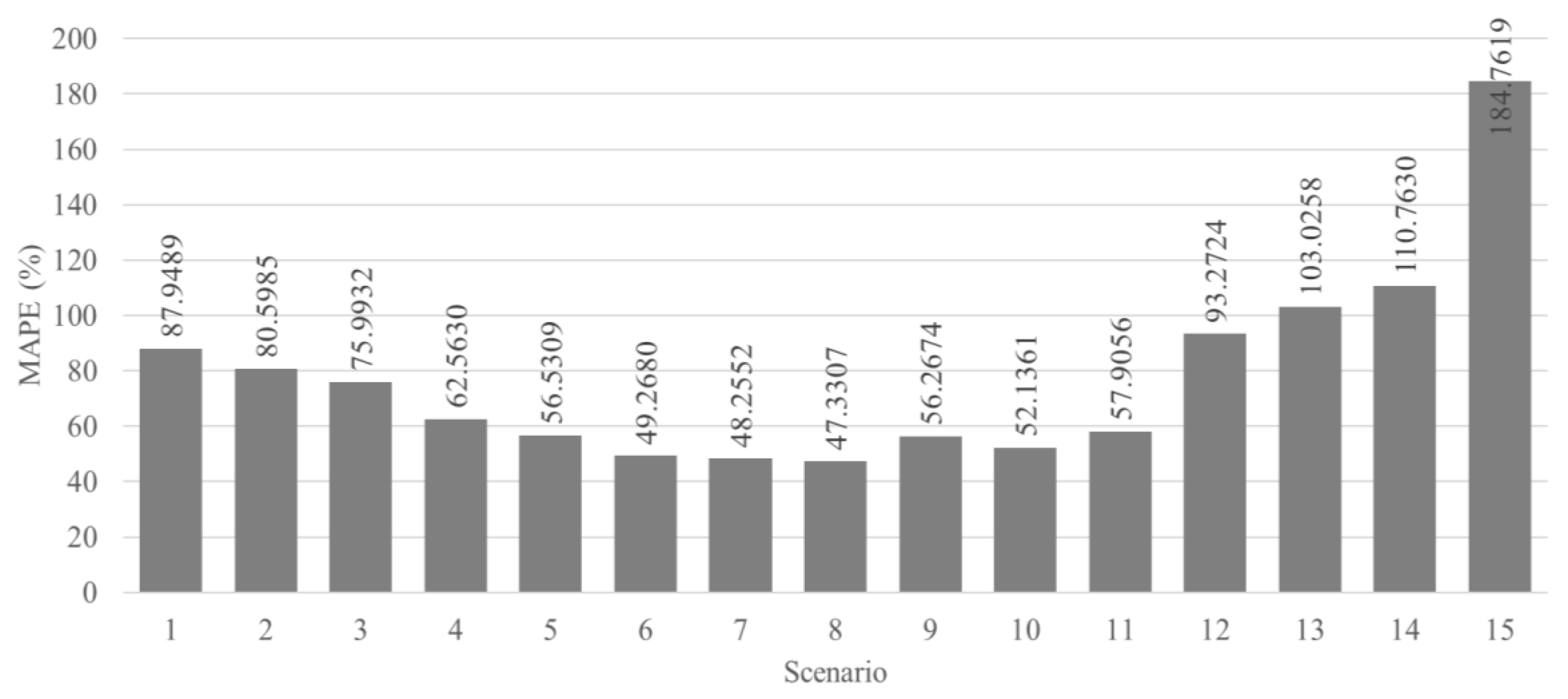 Information 10 00382 g005 Information 10 00382 g005