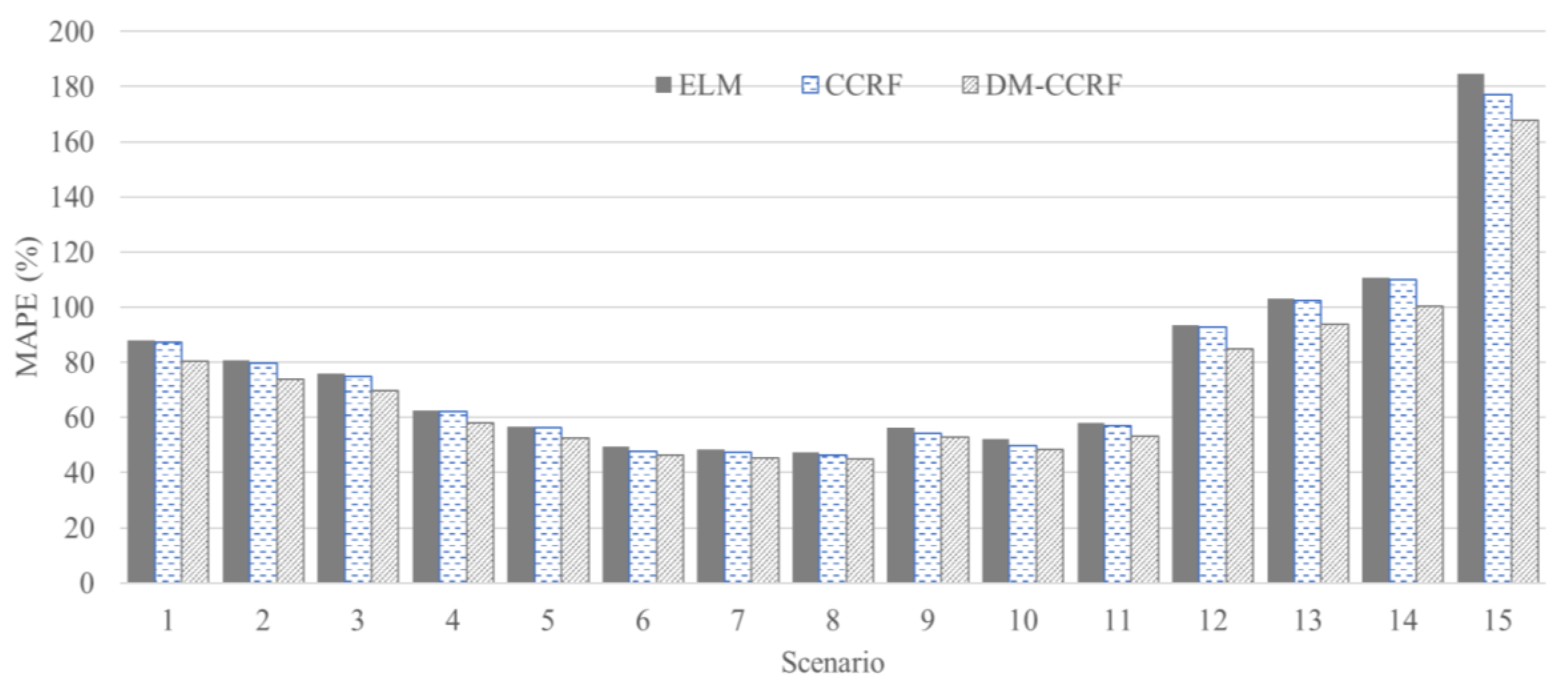 Information 10 00382 g006 Information 10 00382 g006