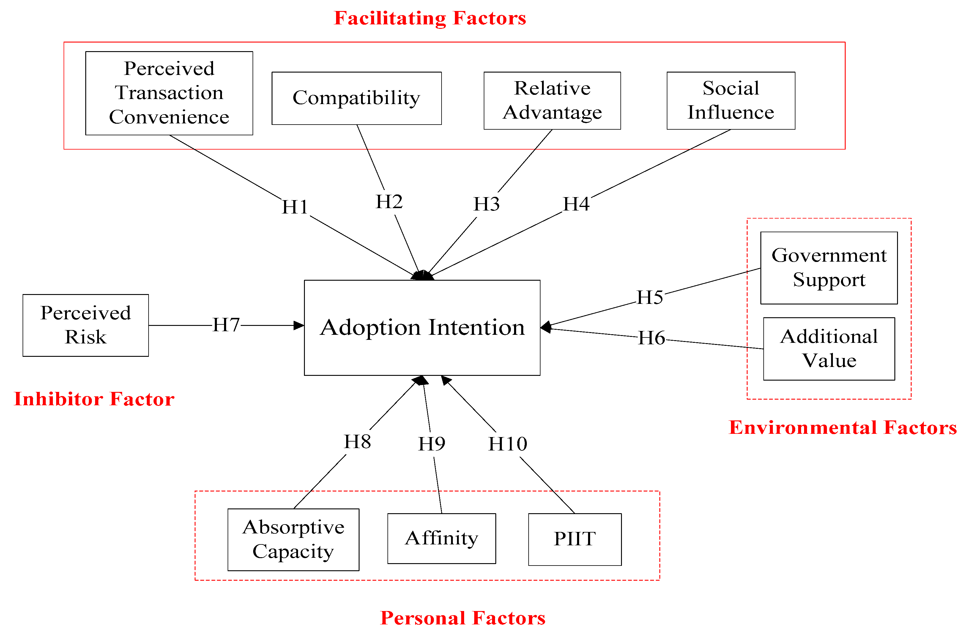 Information 10 00384 g001 Information 10 00384 g001