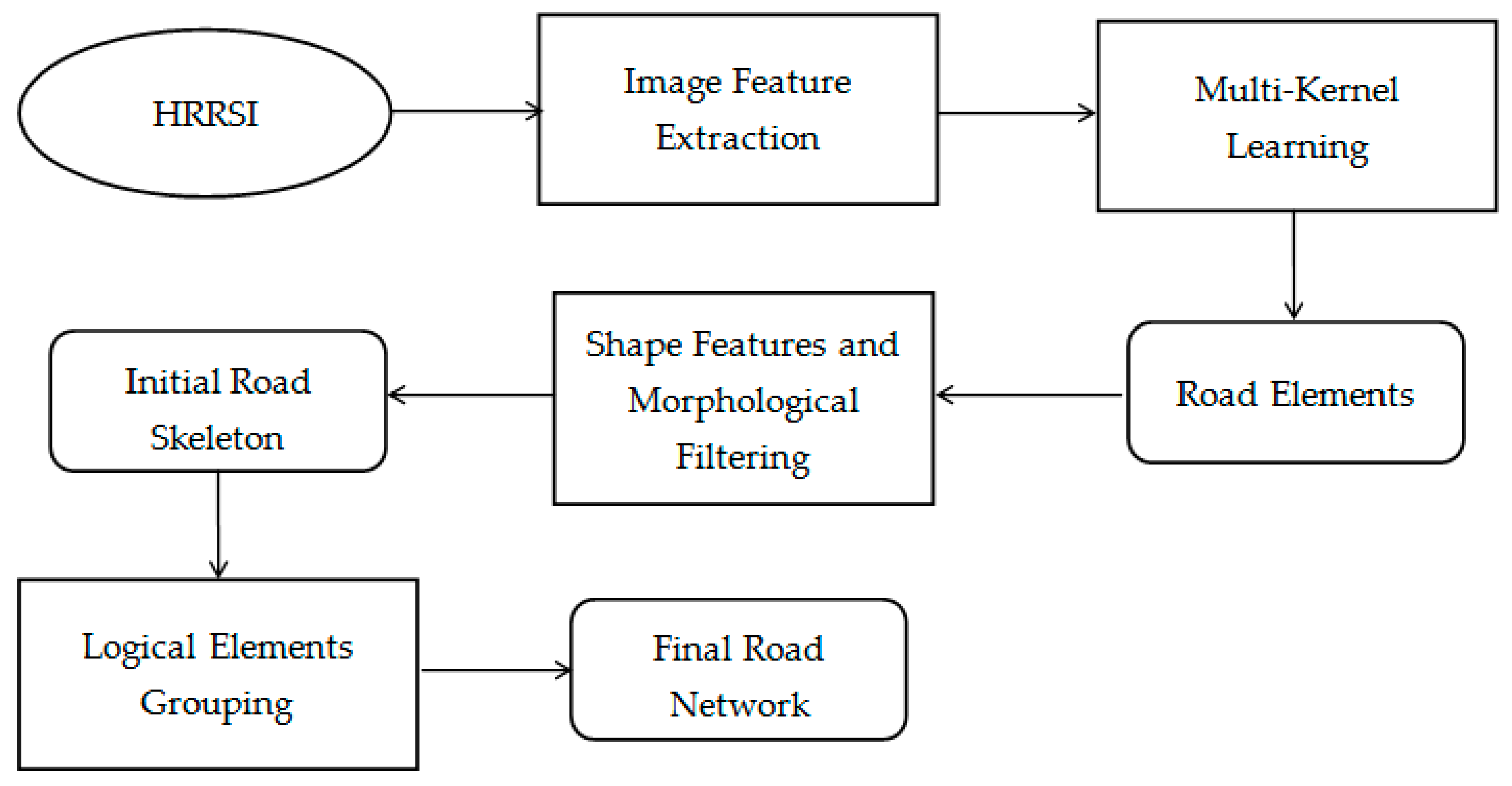 Information 10 00385 g001