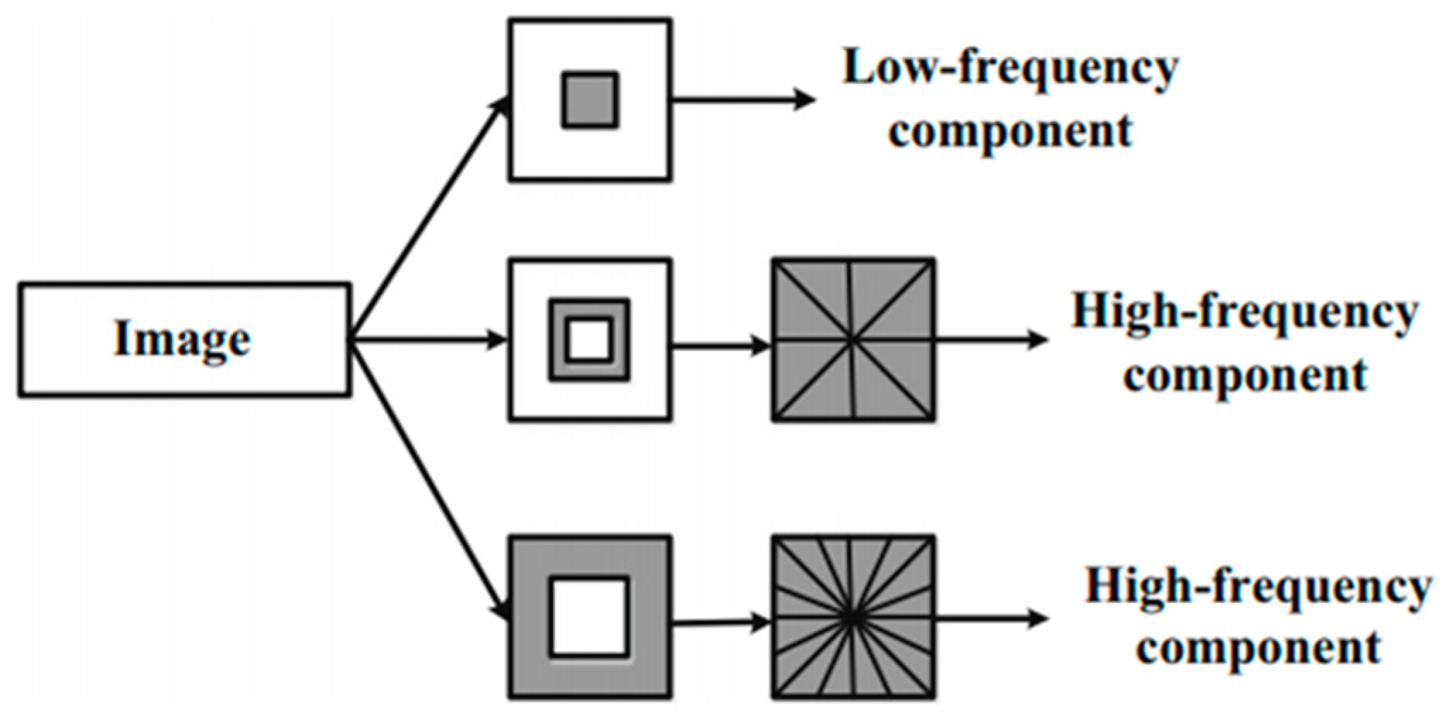 Information 10 00385 g002