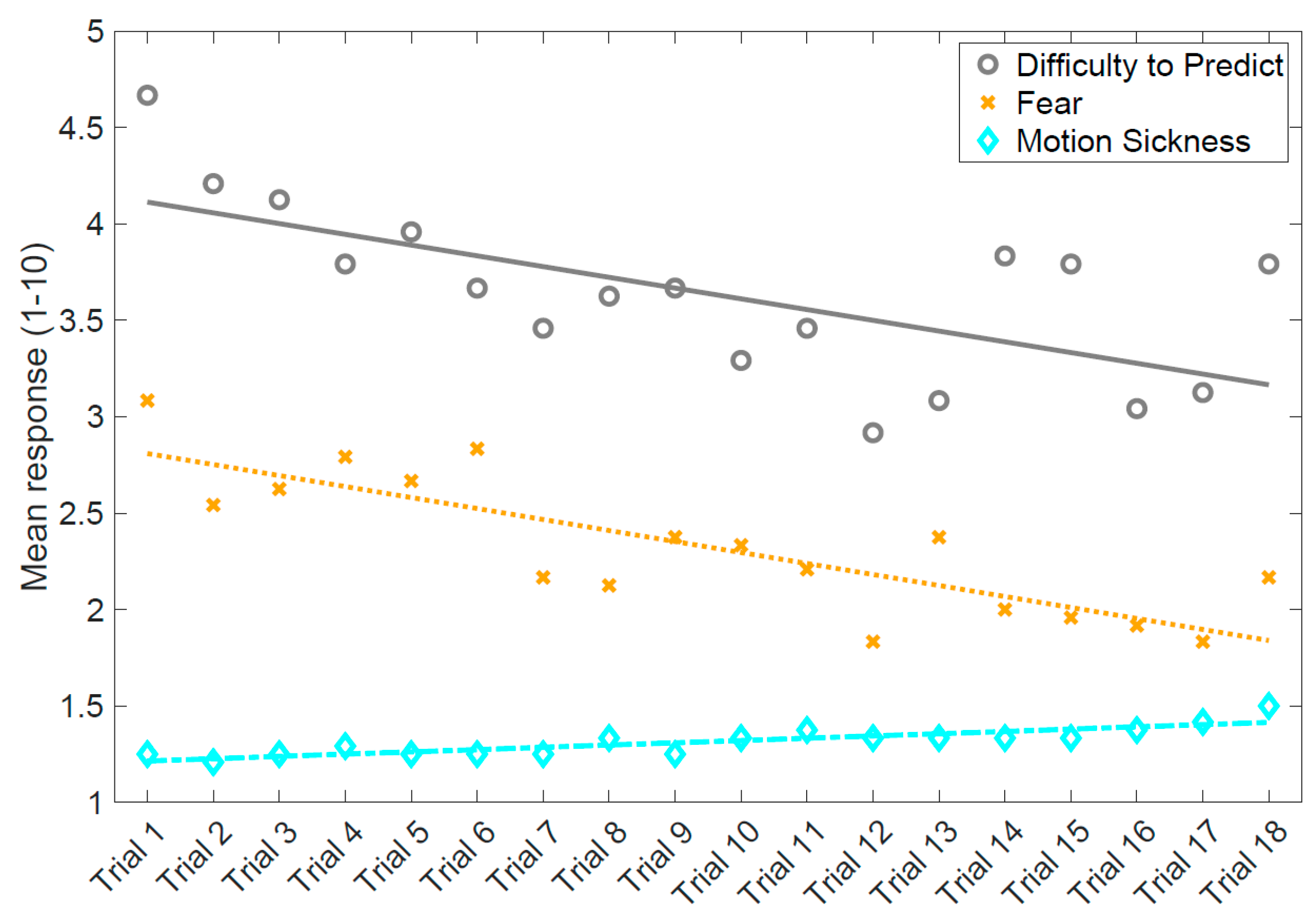 Information 10 00386 g007 Information 10 00386 g007
