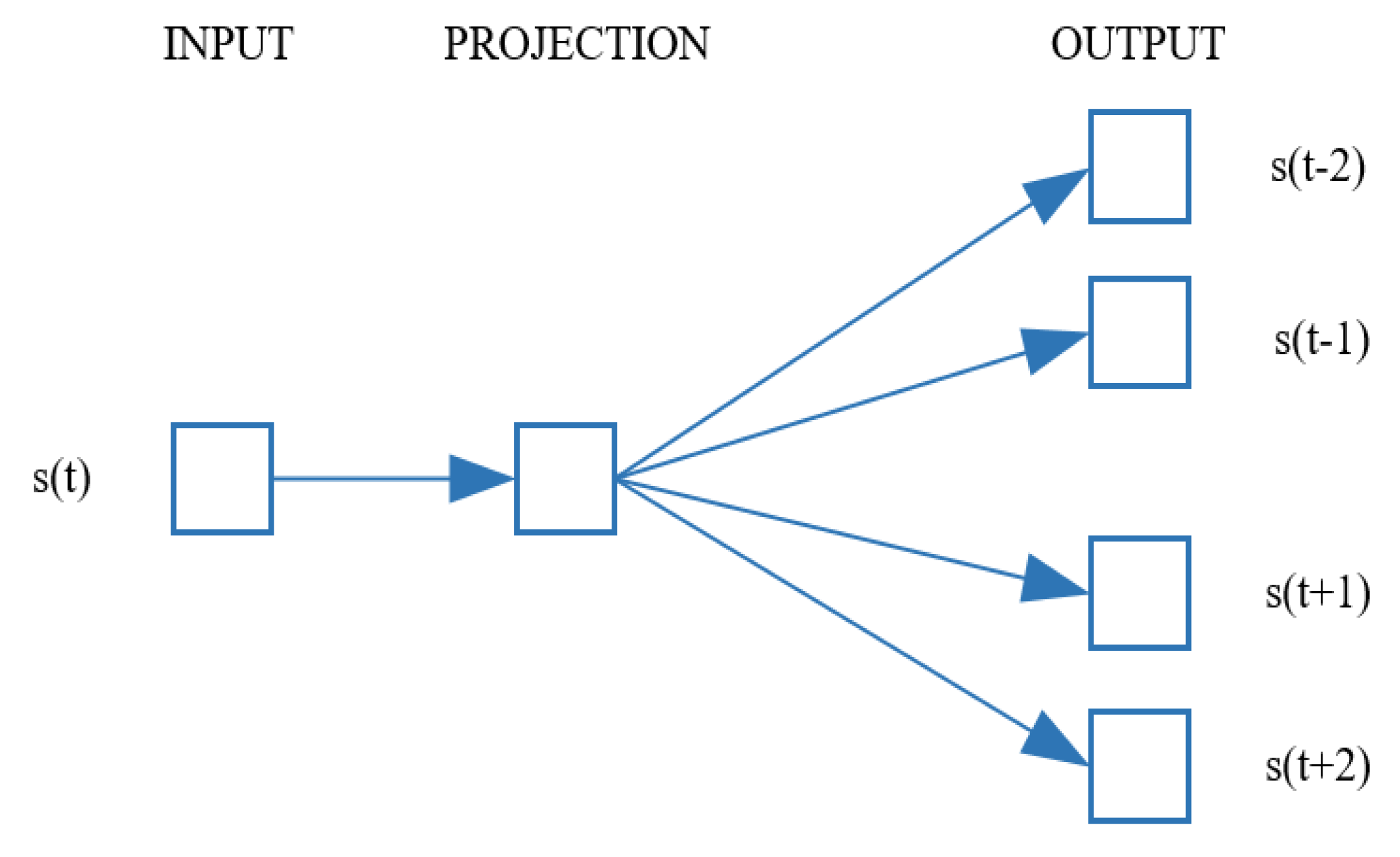 Information 10 00387 g002