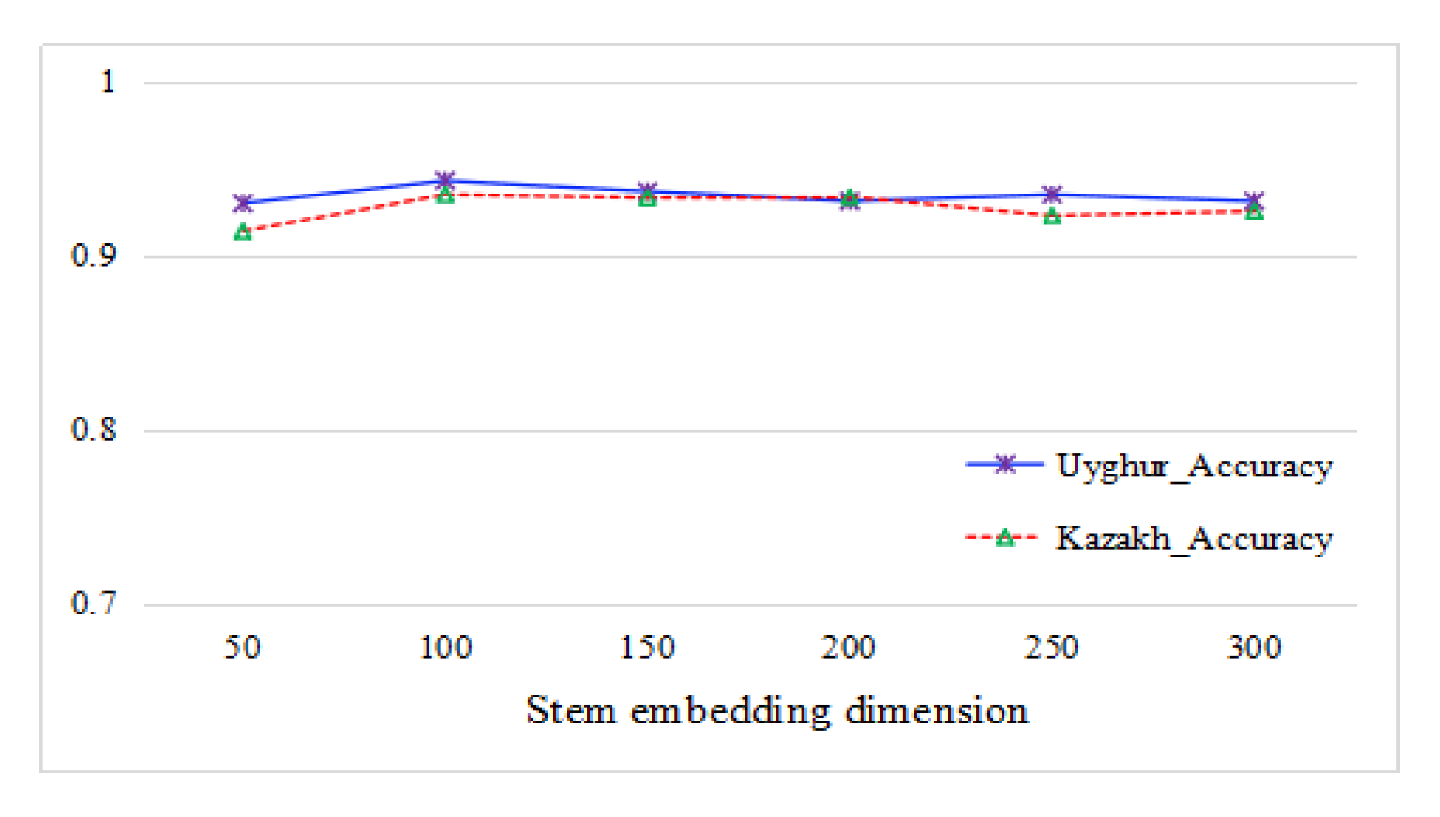 Information 10 00387 g005