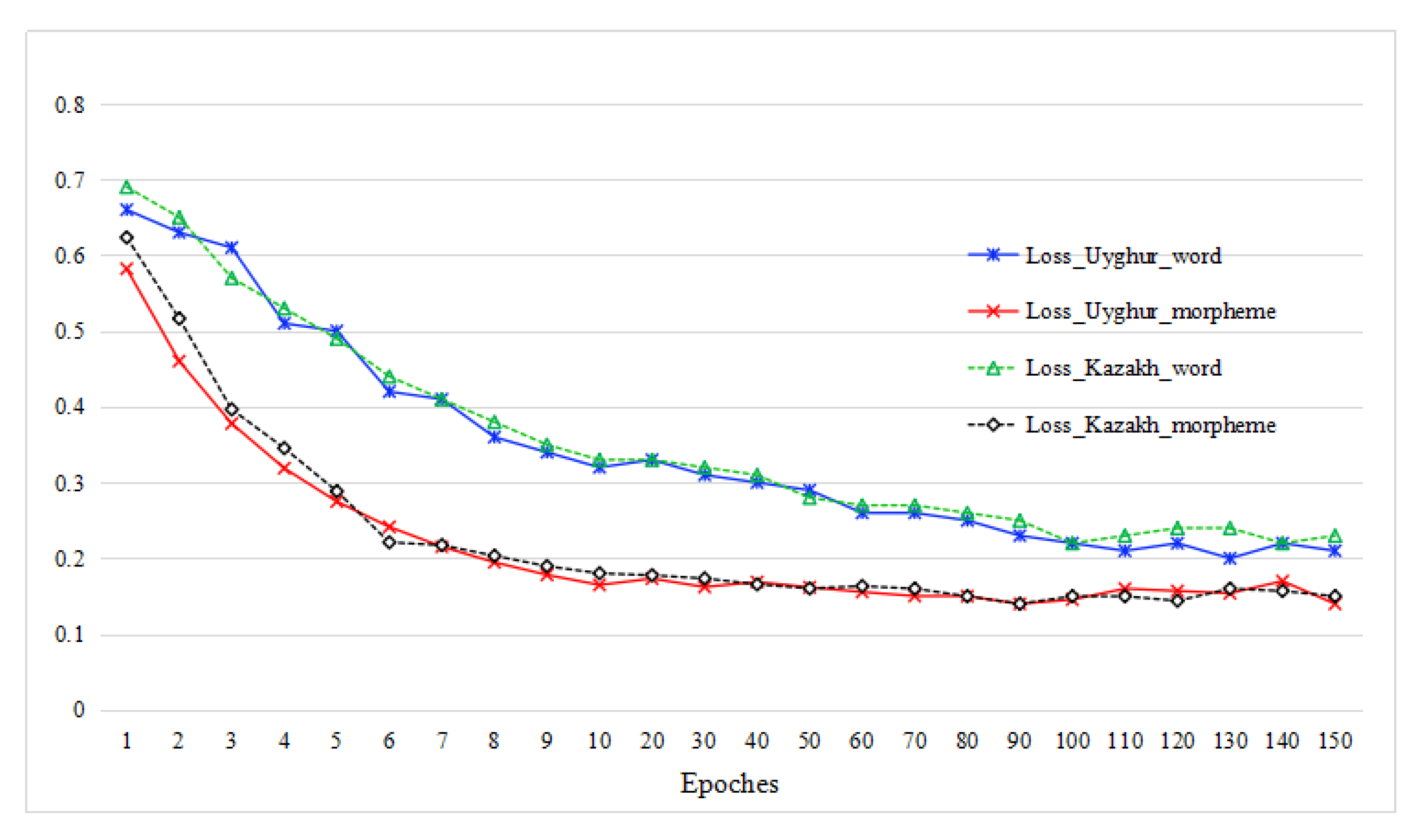 Information 10 00387 g007