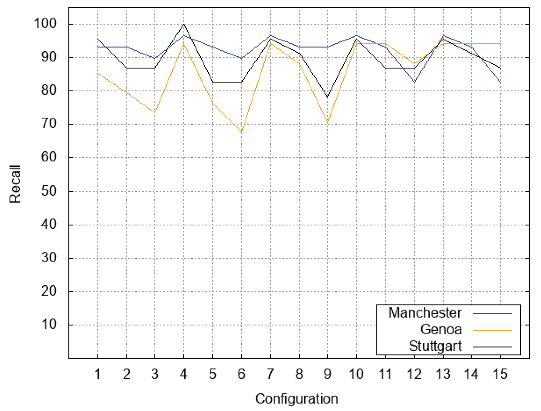 Information 10 00388 g003