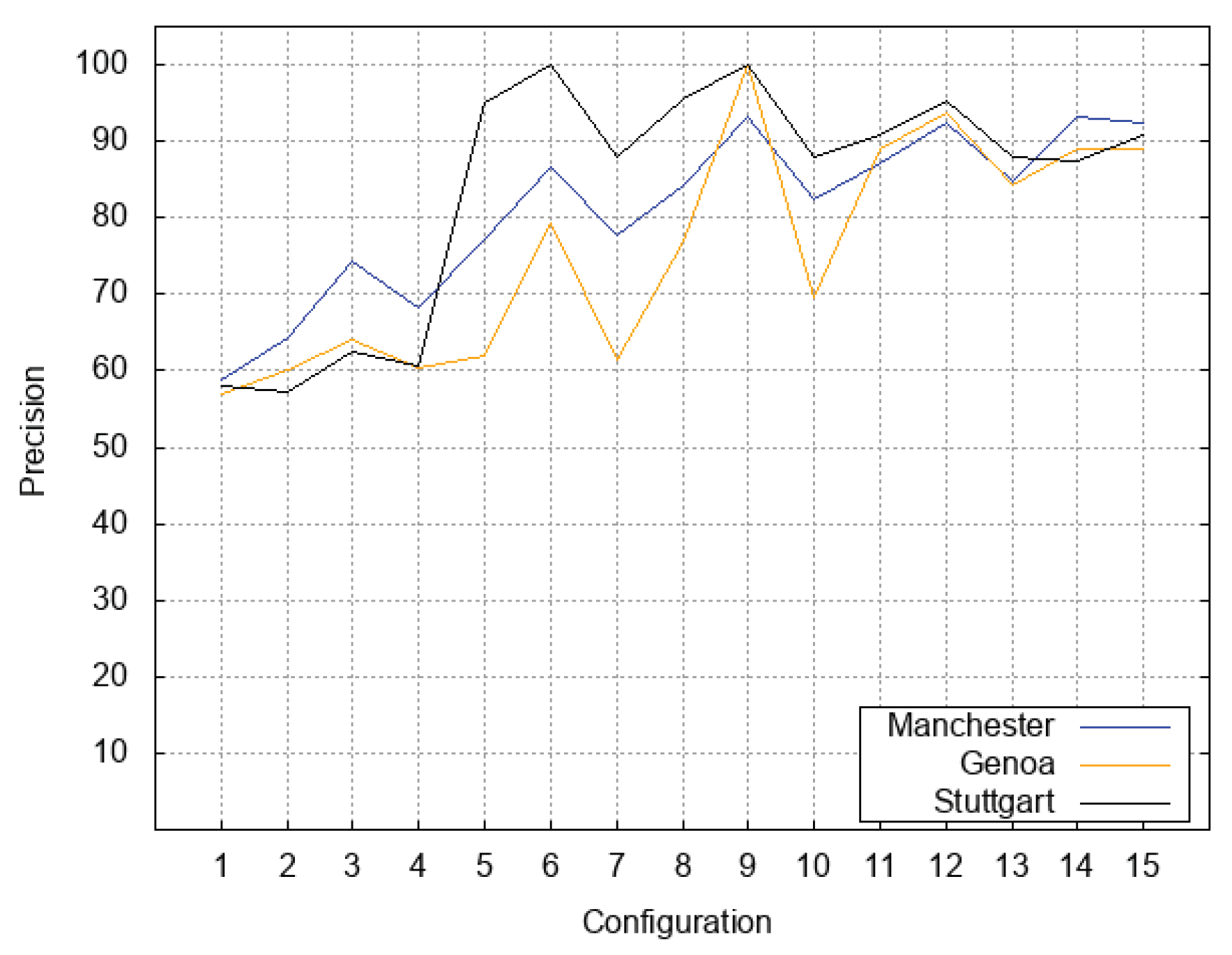 Information 10 00388 g004