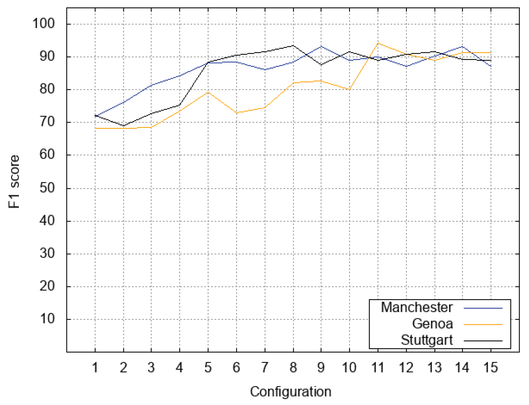 Information 10 00388 g005