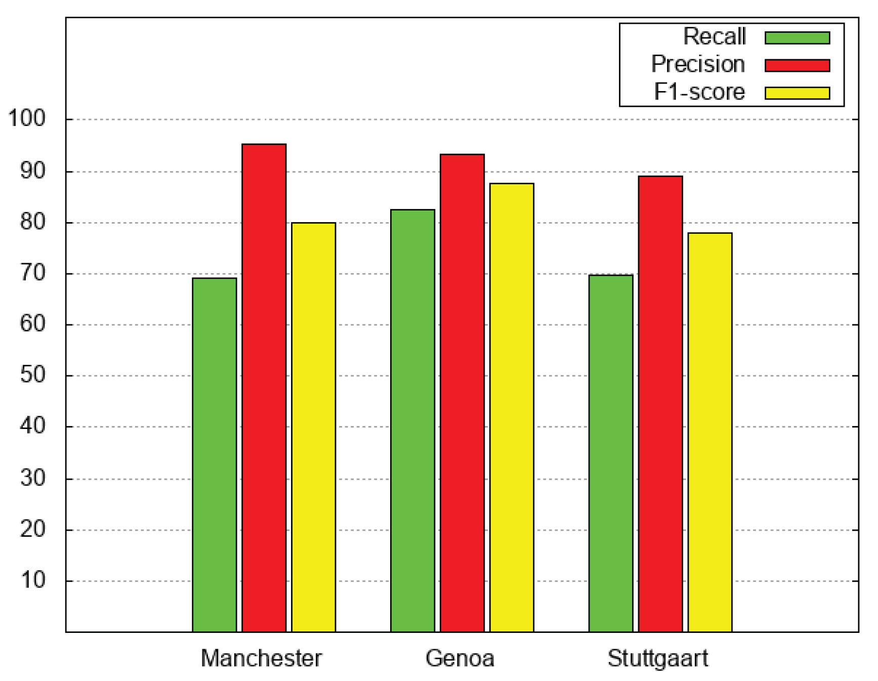 Information 10 00388 g006