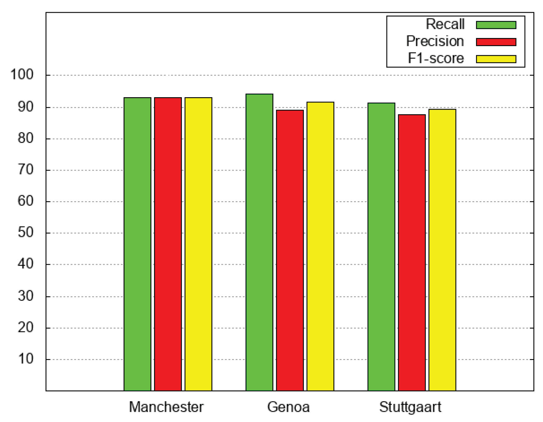 Information 10 00388 g007