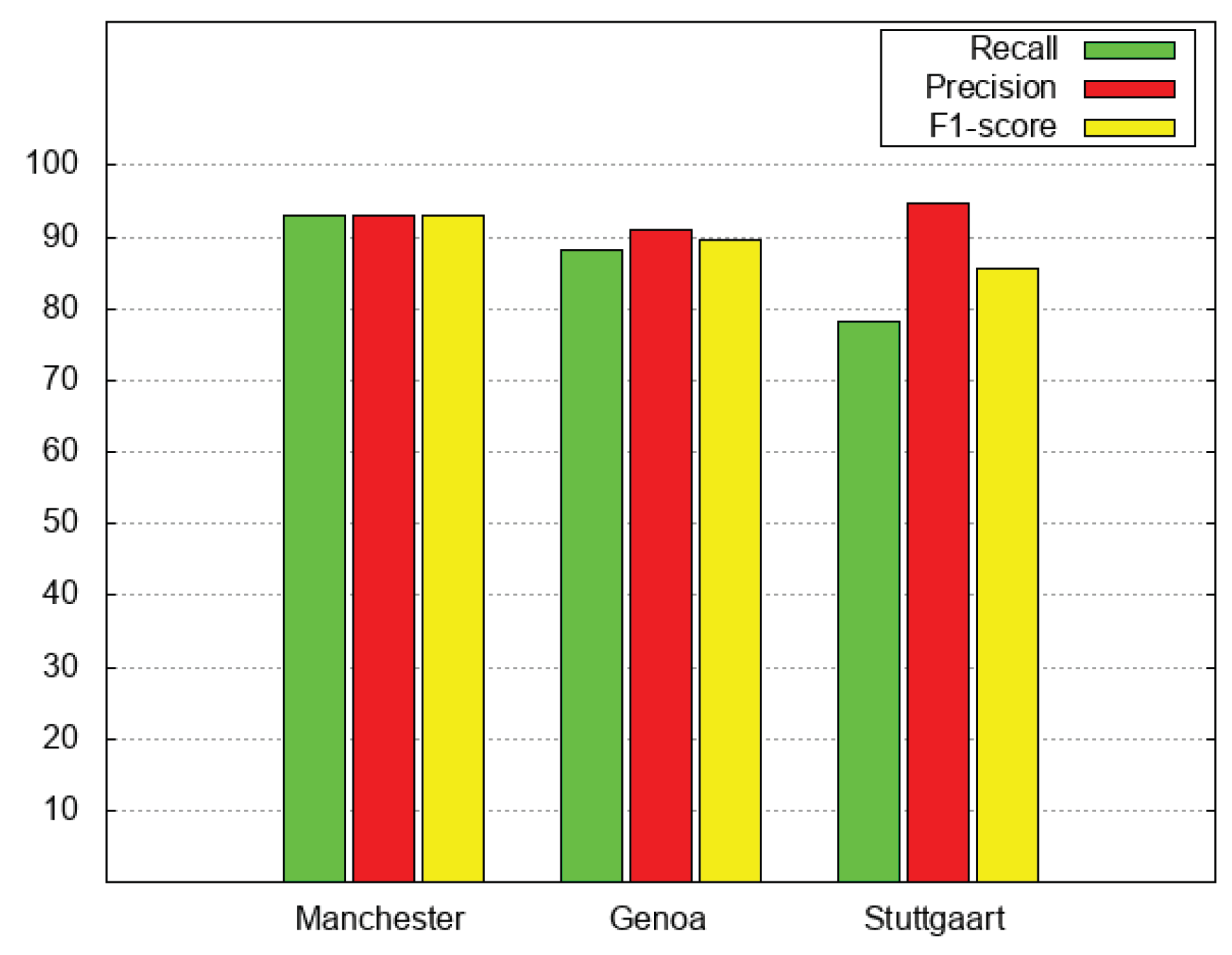 Information 10 00388 g008