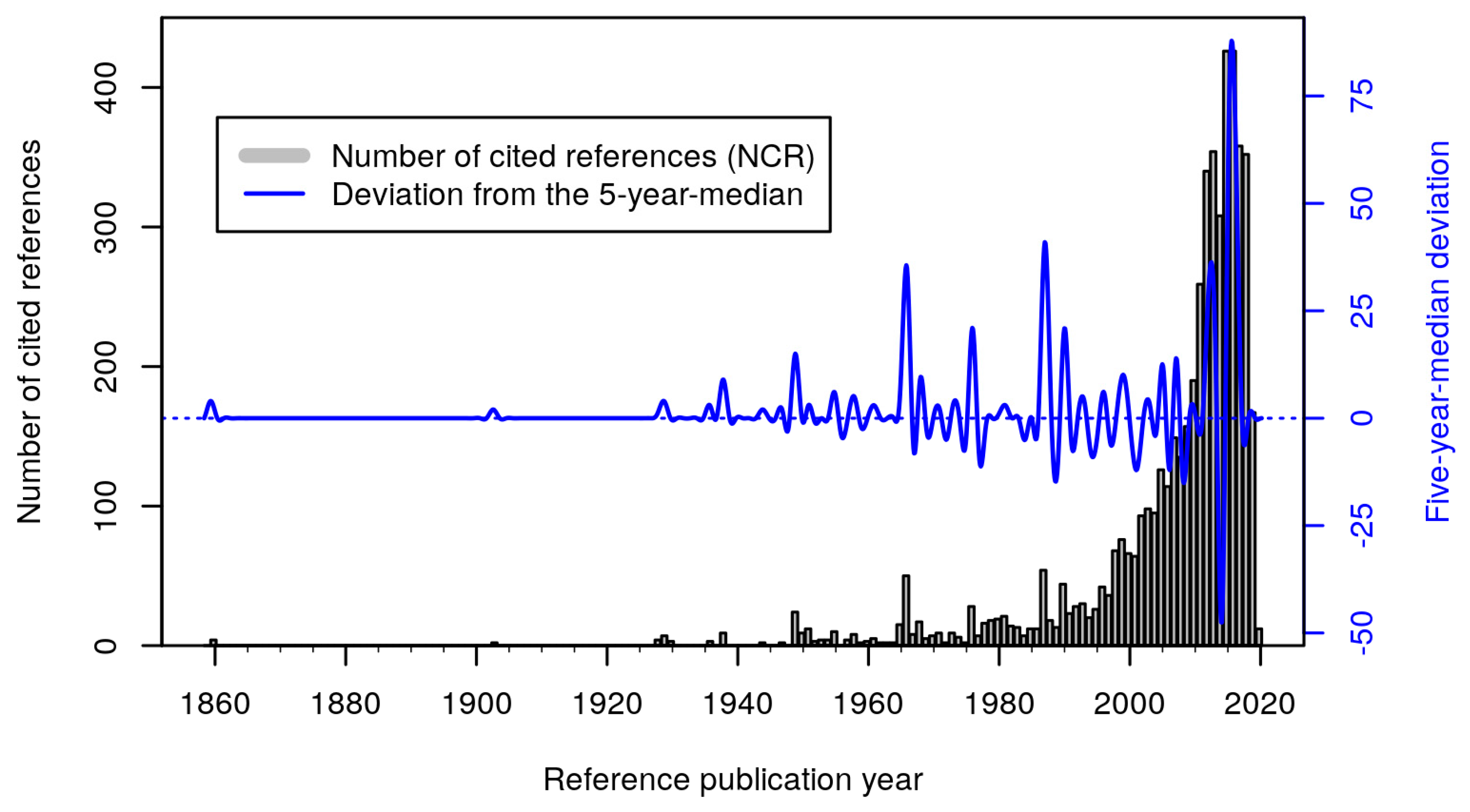 Information 10 00395 g001 Information 10 00395 g001