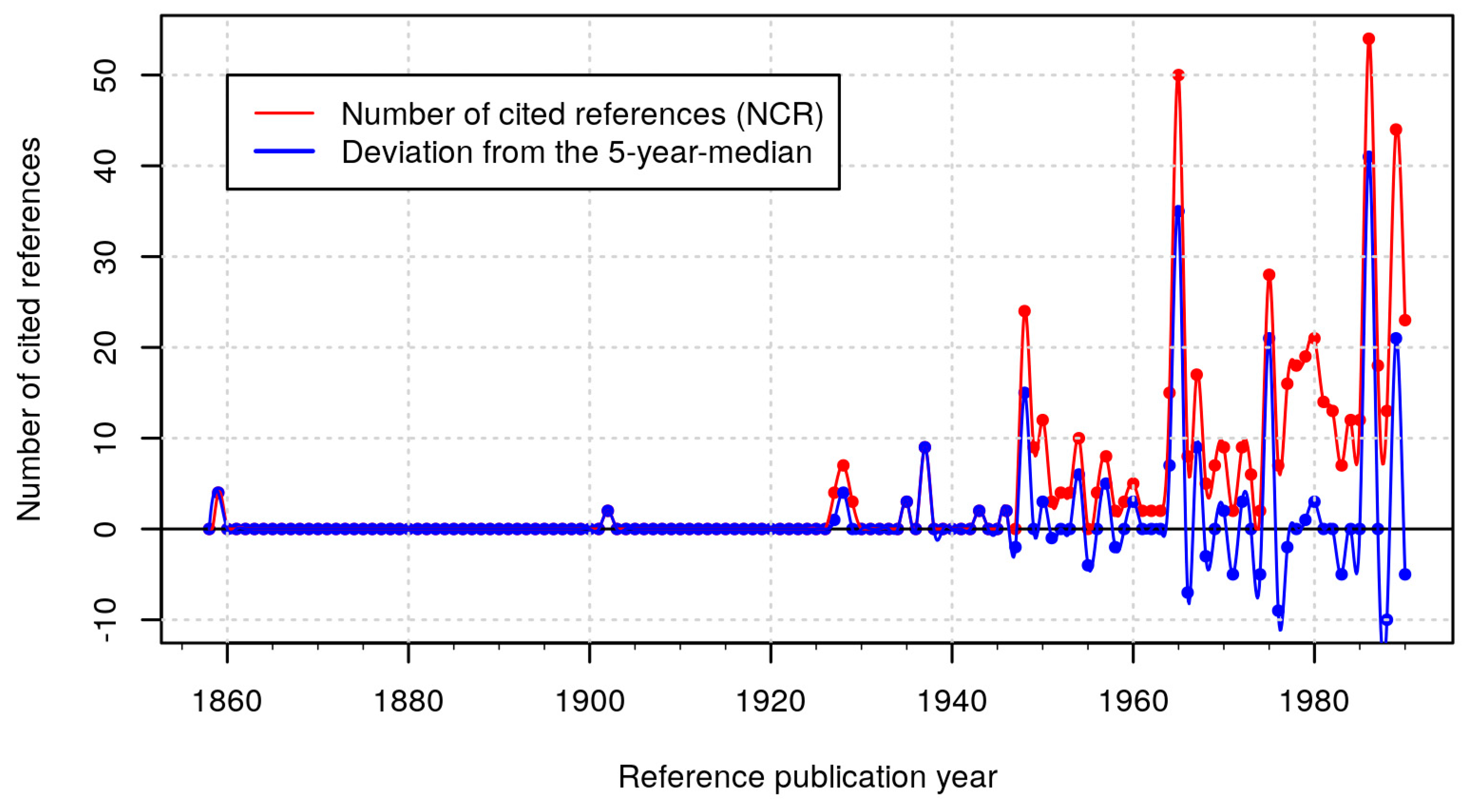 Information 10 00395 g002 Information 10 00395 g002