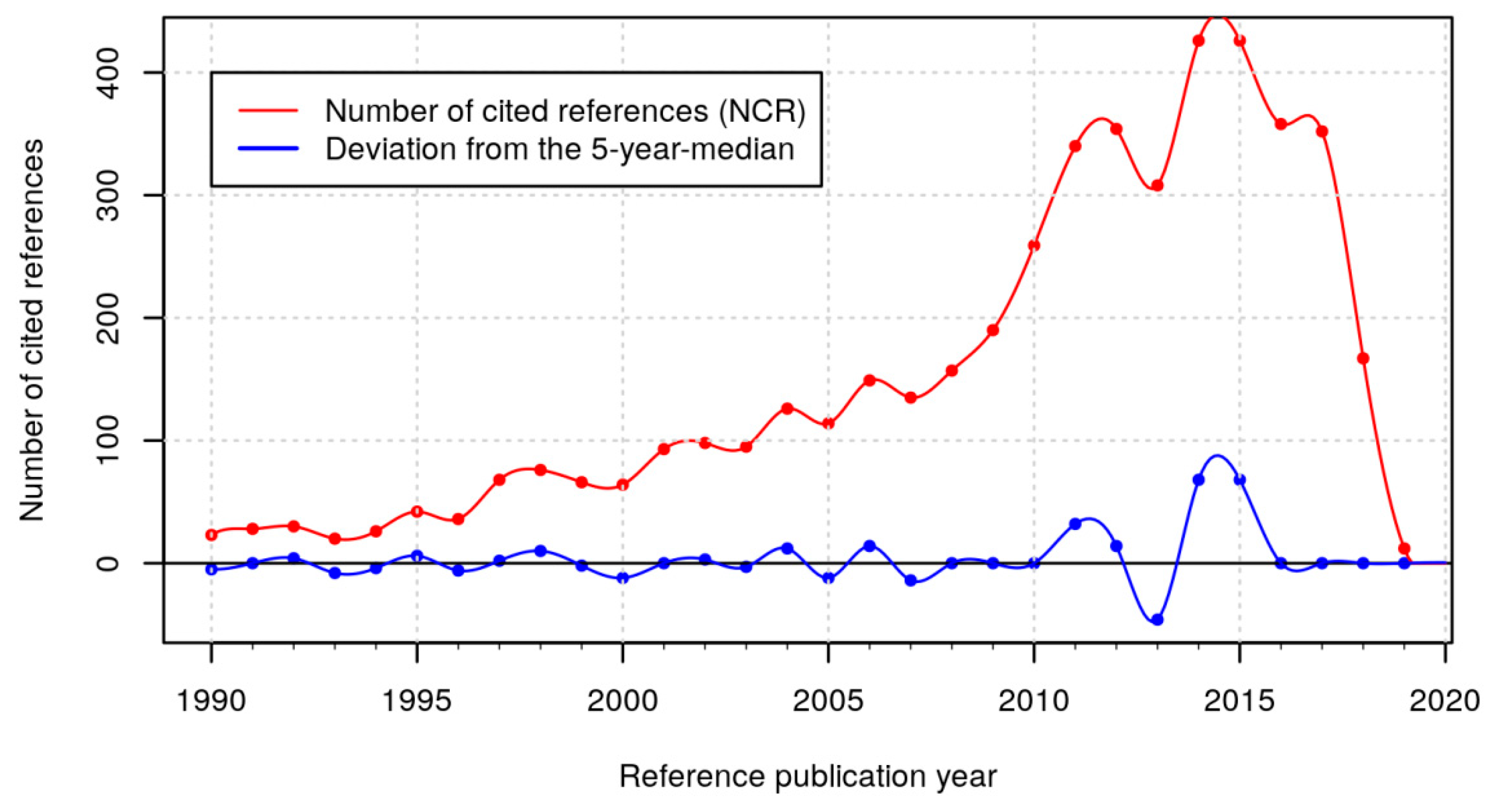 Information 10 00395 g003 Information 10 00395 g003
