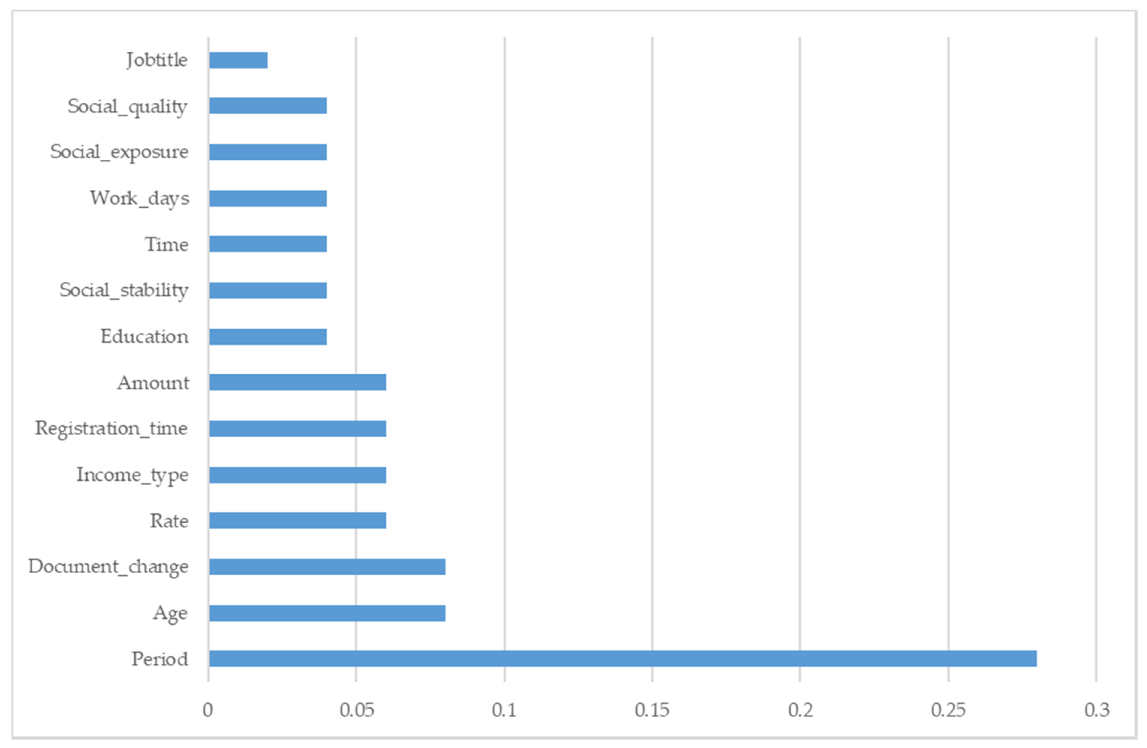 Information 10 00397 g002