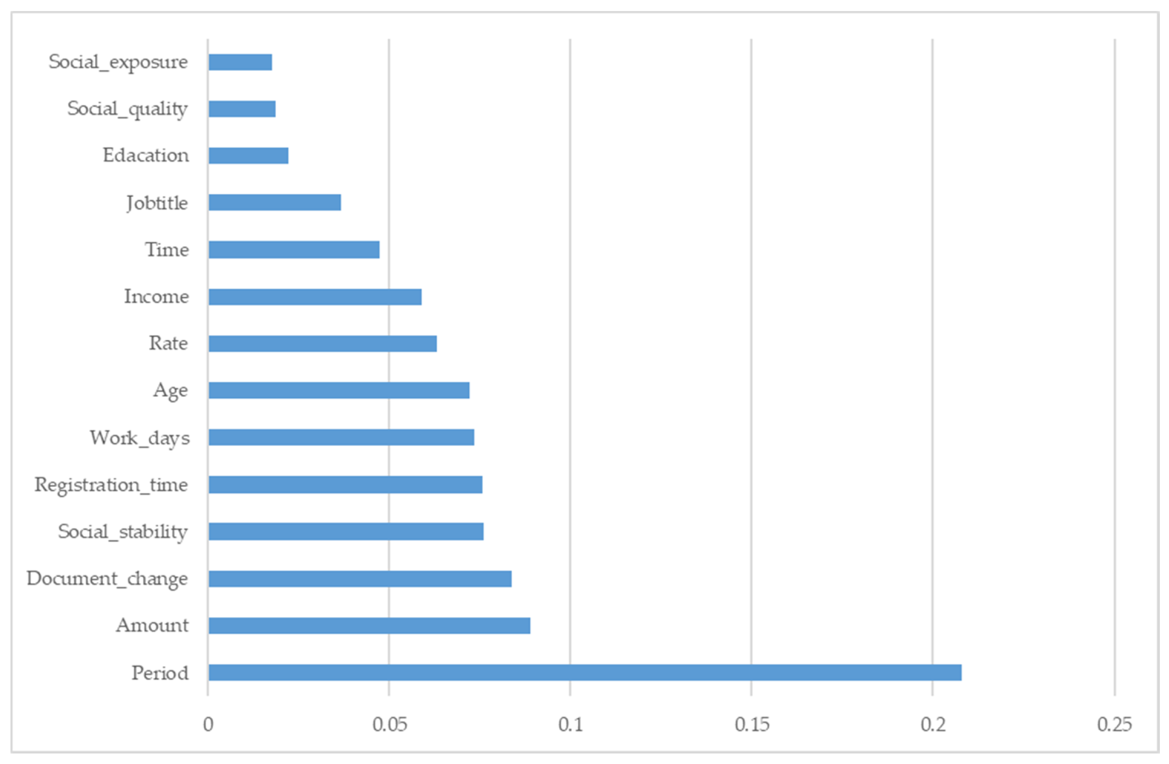 Information 10 00397 g003