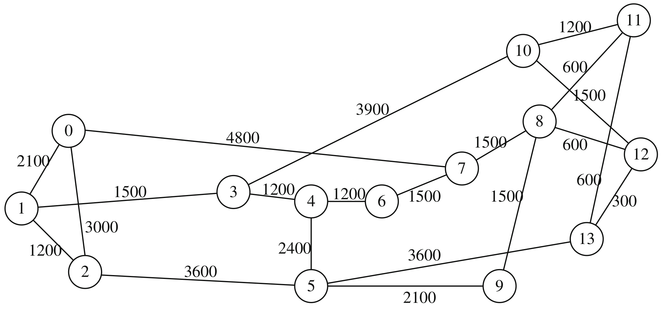 Information 10 00398 g001 Information 10 00398 g001