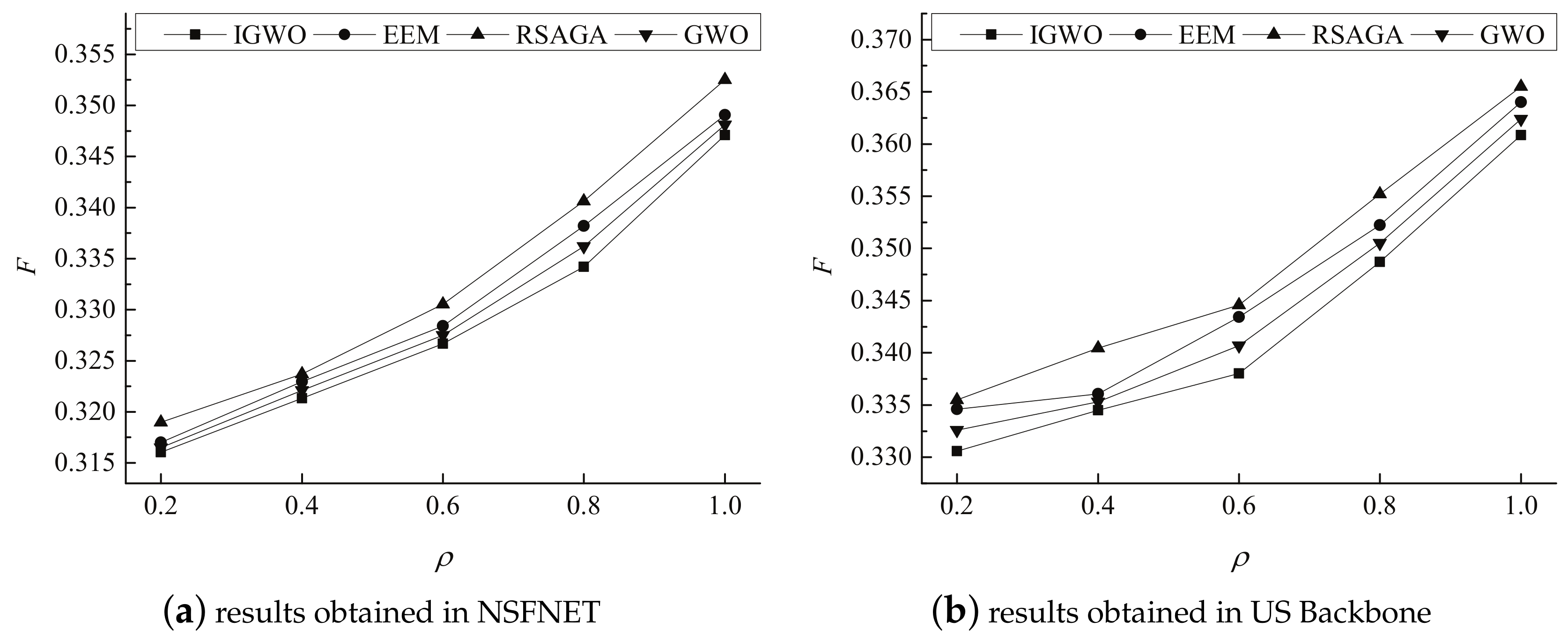 Information 10 00398 g009 Information 10 00398 g009