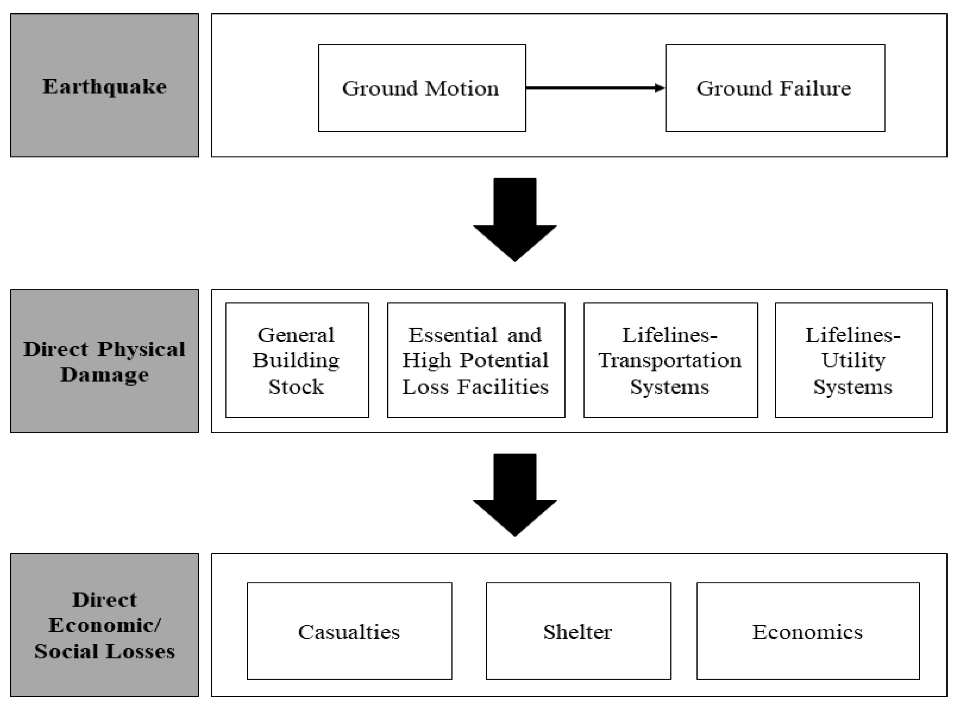 Information 11 00008 g001