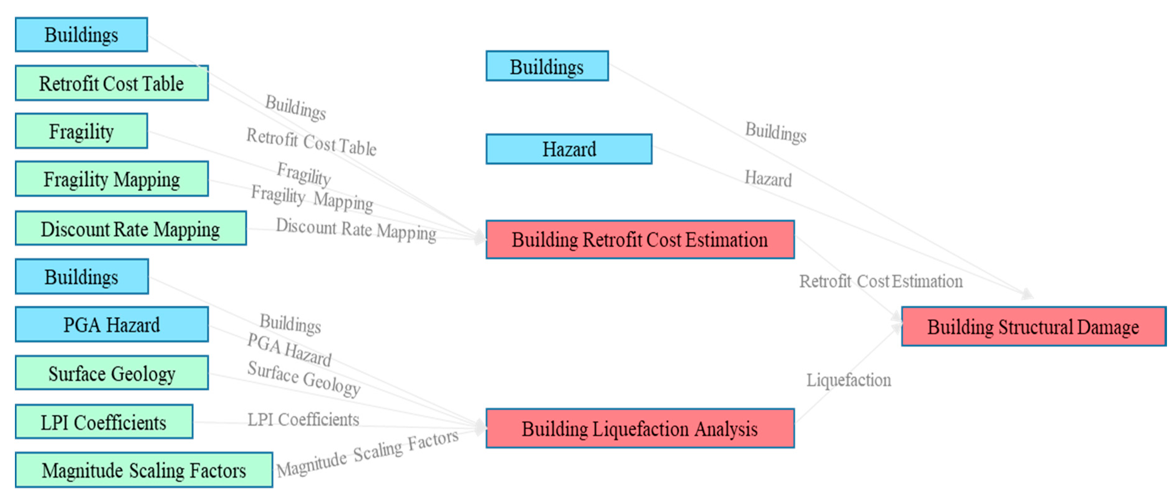 Information 11 00008 g003