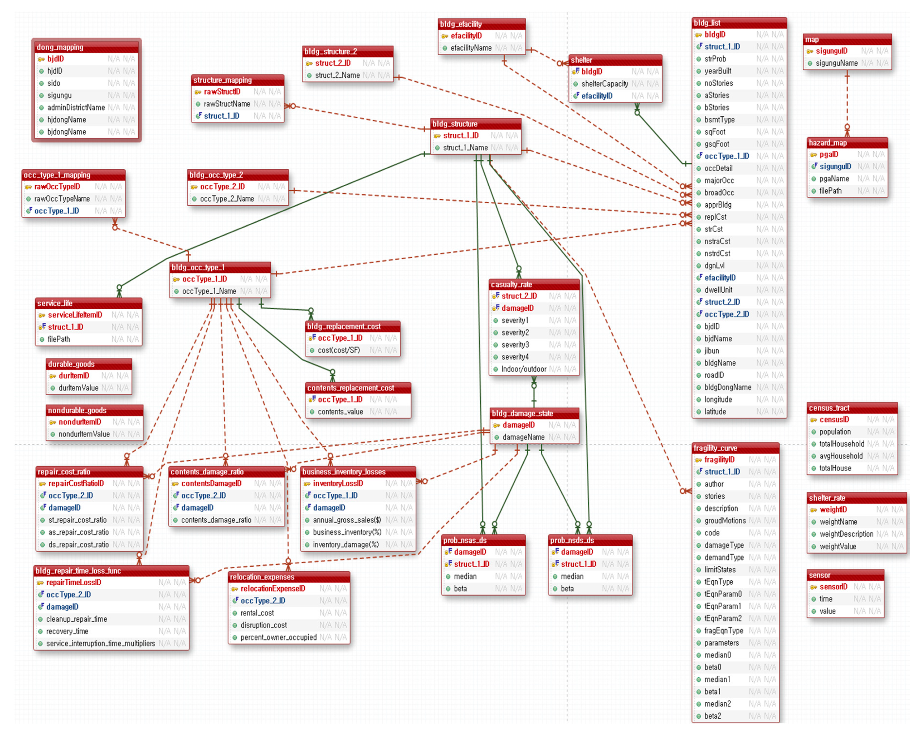 Information 11 00008 g007