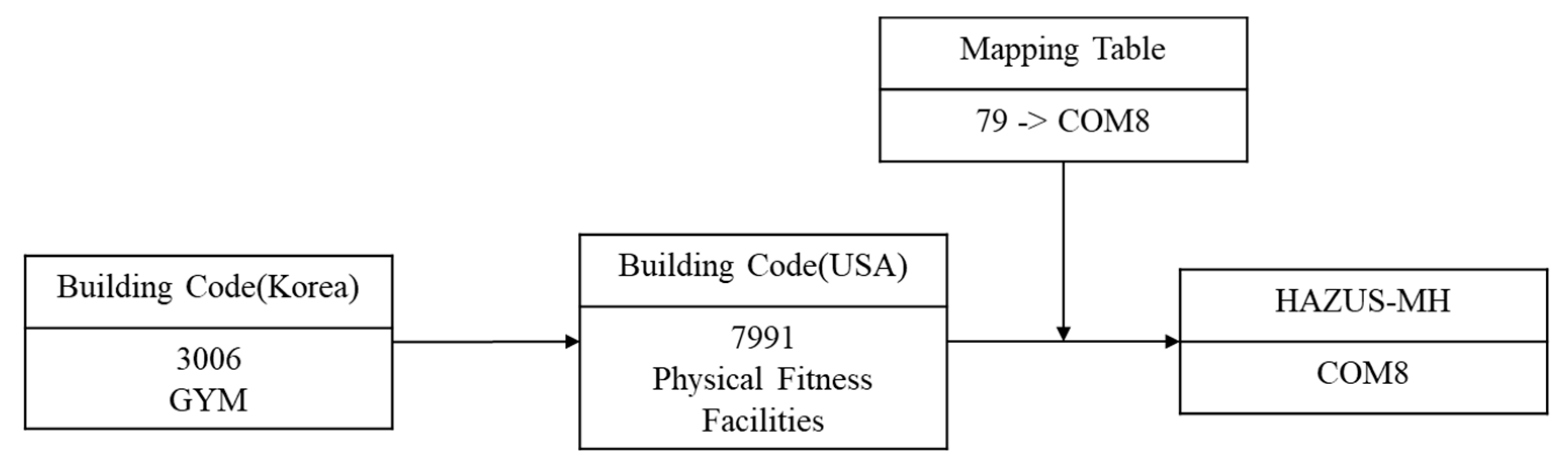 Information 11 00008 g008