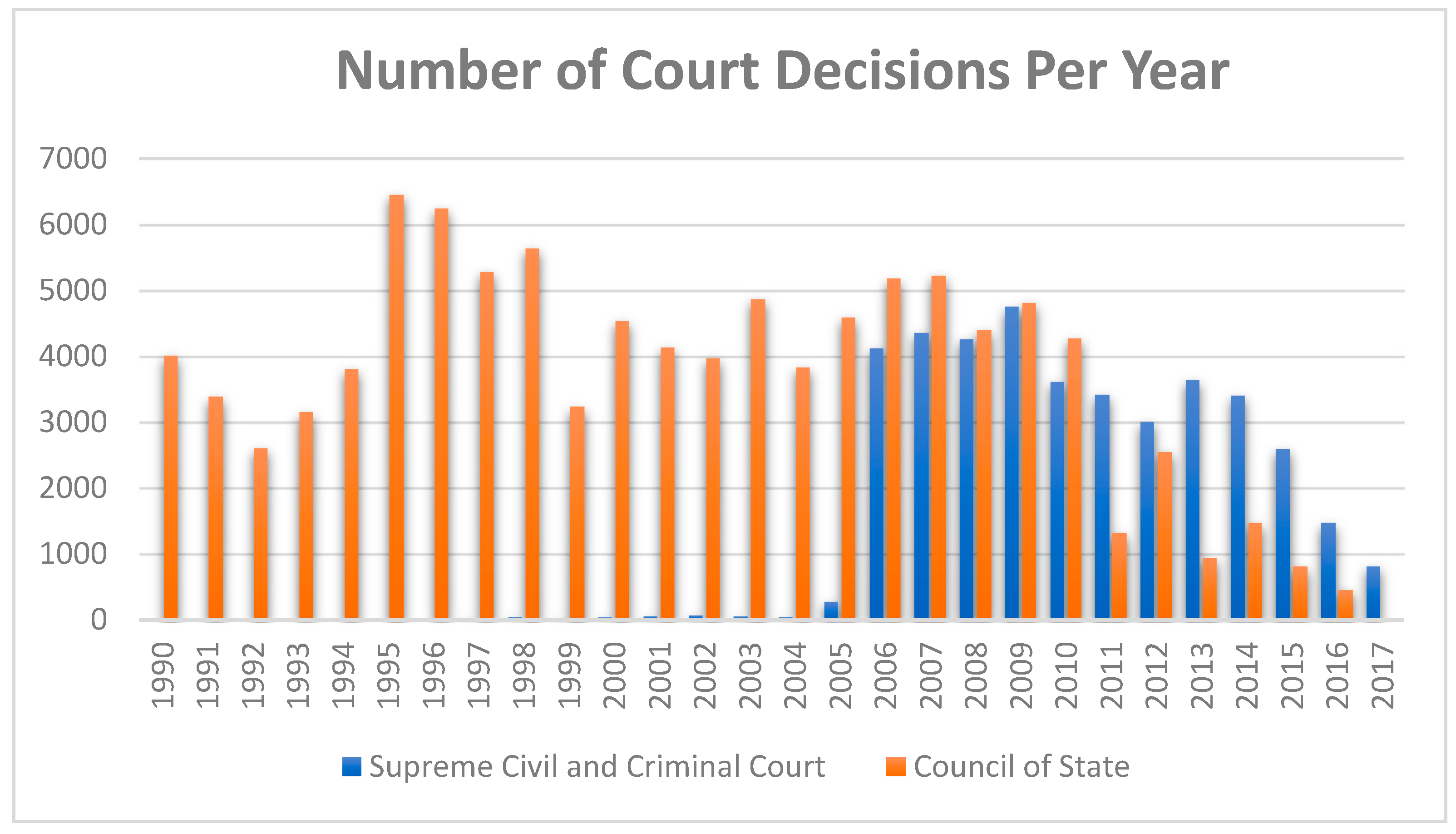 Information 11 00010 g002 Information 11 00010 g002