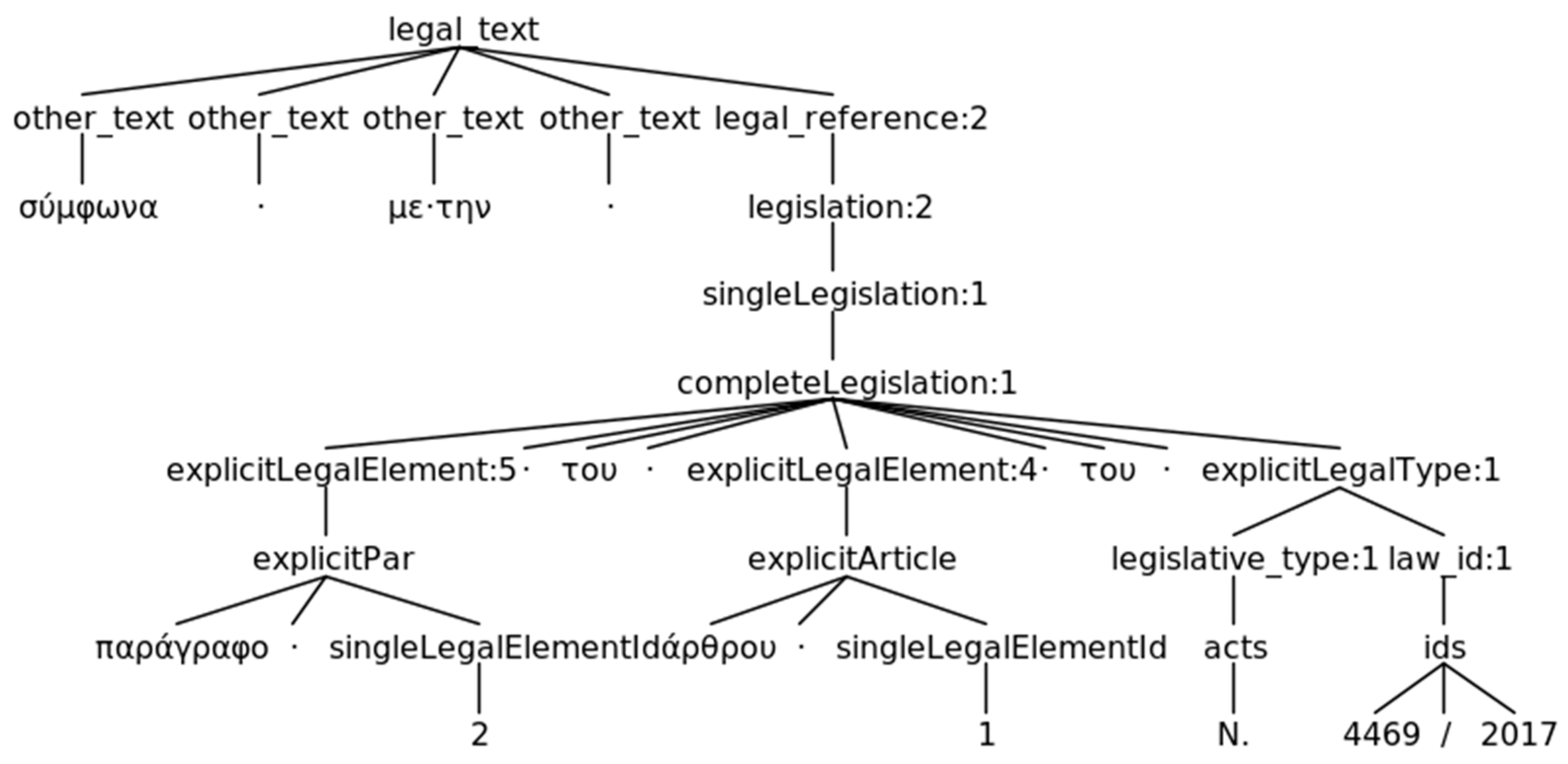 Information 11 00010 g009 Information 11 00010 g009