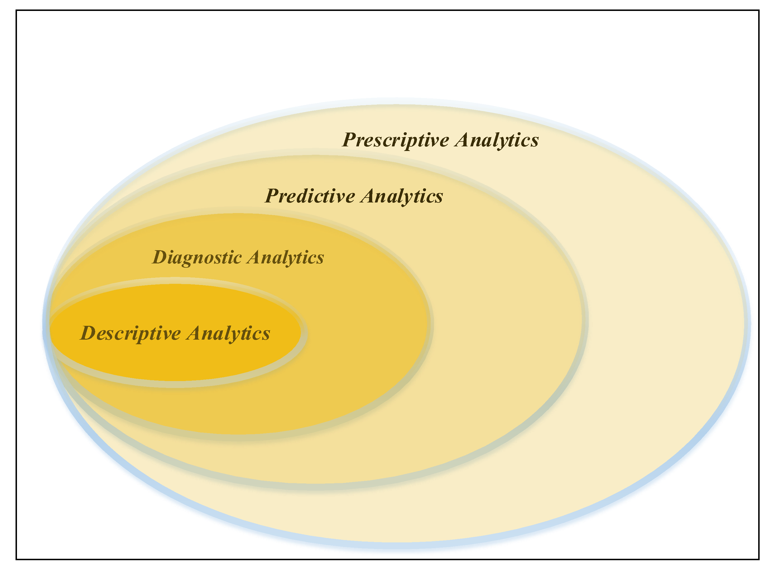 Big data analytics methods integration.