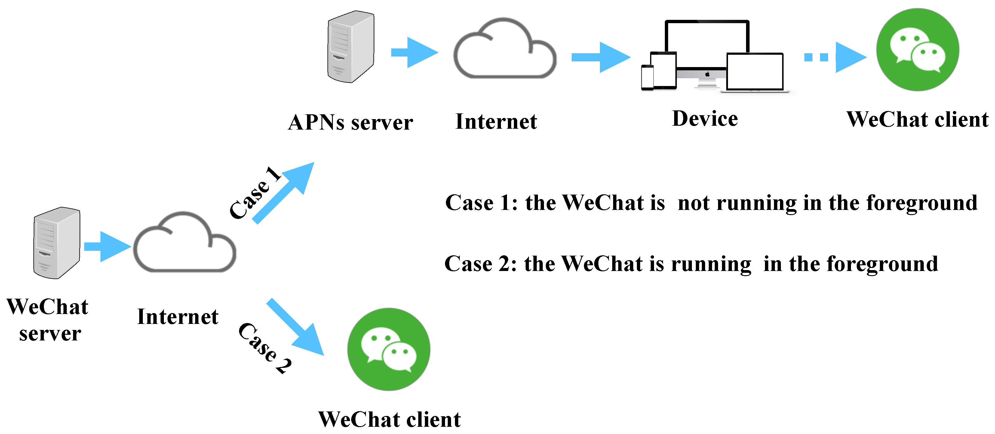 Information Free Full Text Identifying Wechat Message Types Without Using Traditional Traffic Html