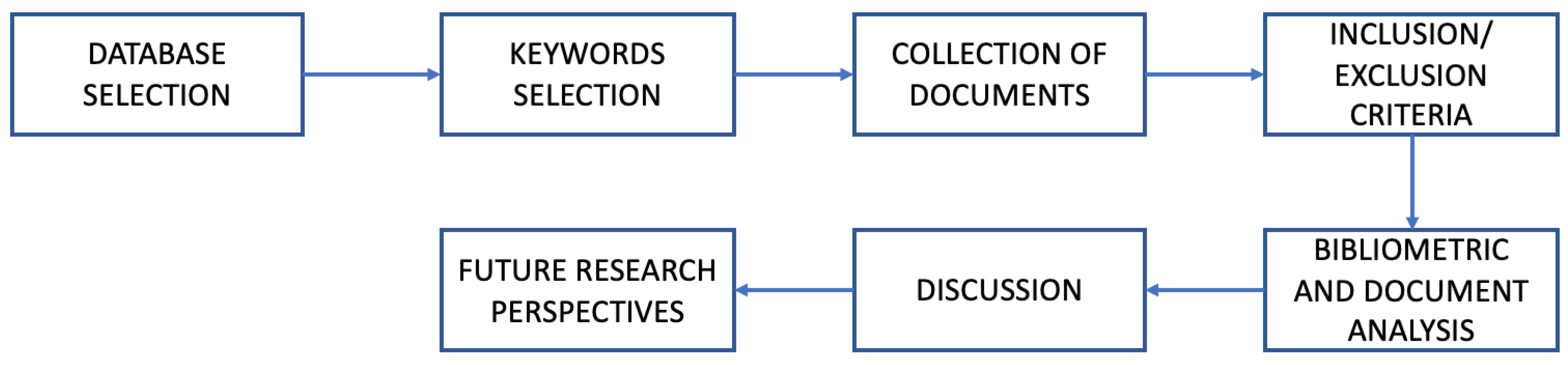 Information 11 00021 g002