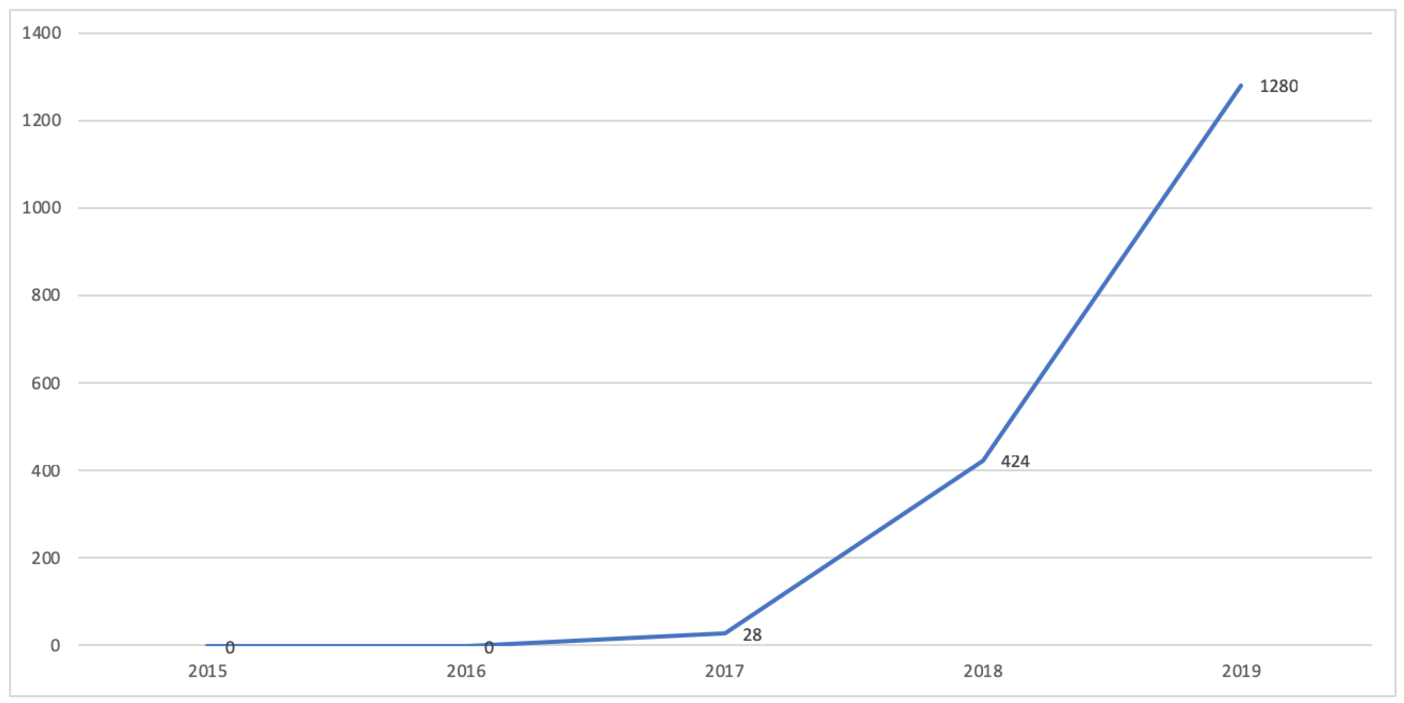 Information 11 00021 g004