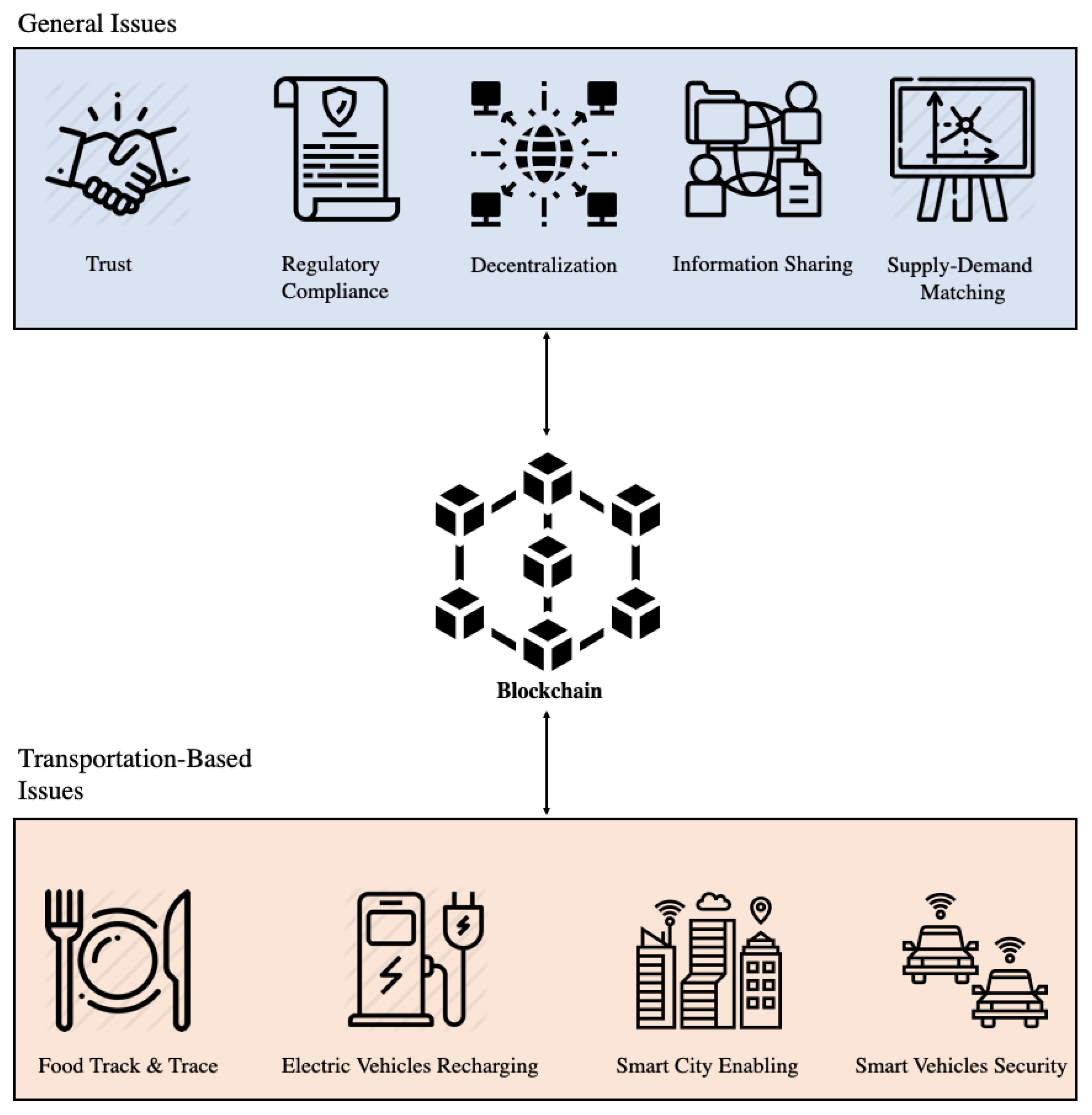 What Is Blockchain In Very Simple Terms? / Blockchain Technology Explained To Your Grandma By Vladimir Fedak Towards Data Science : Blockchain, sometimes referred to as distributed ledger technology (dlt), makes the a simple analogy for understanding blockchain technology is a google doc.