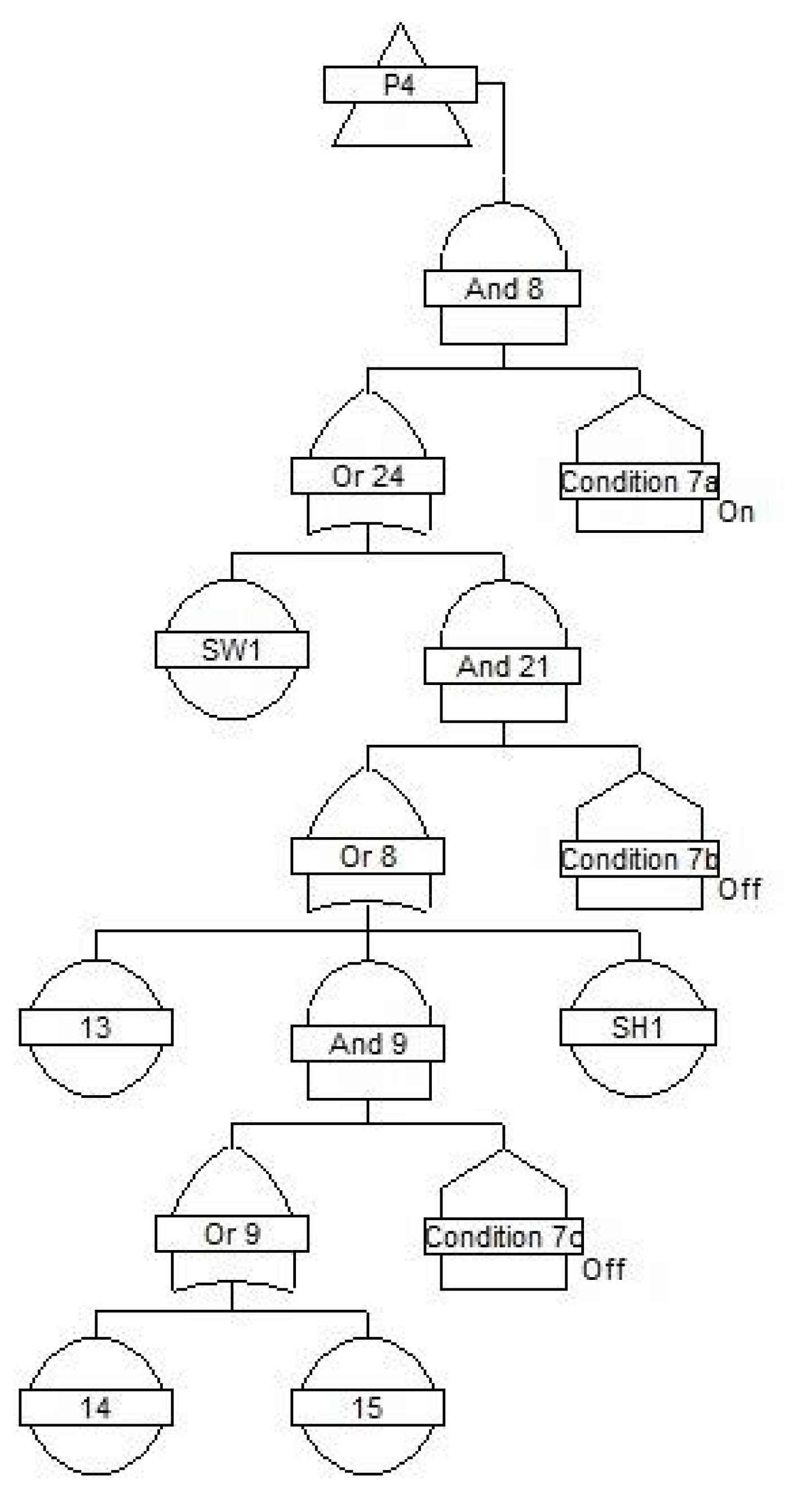 Information 11 00029 g007