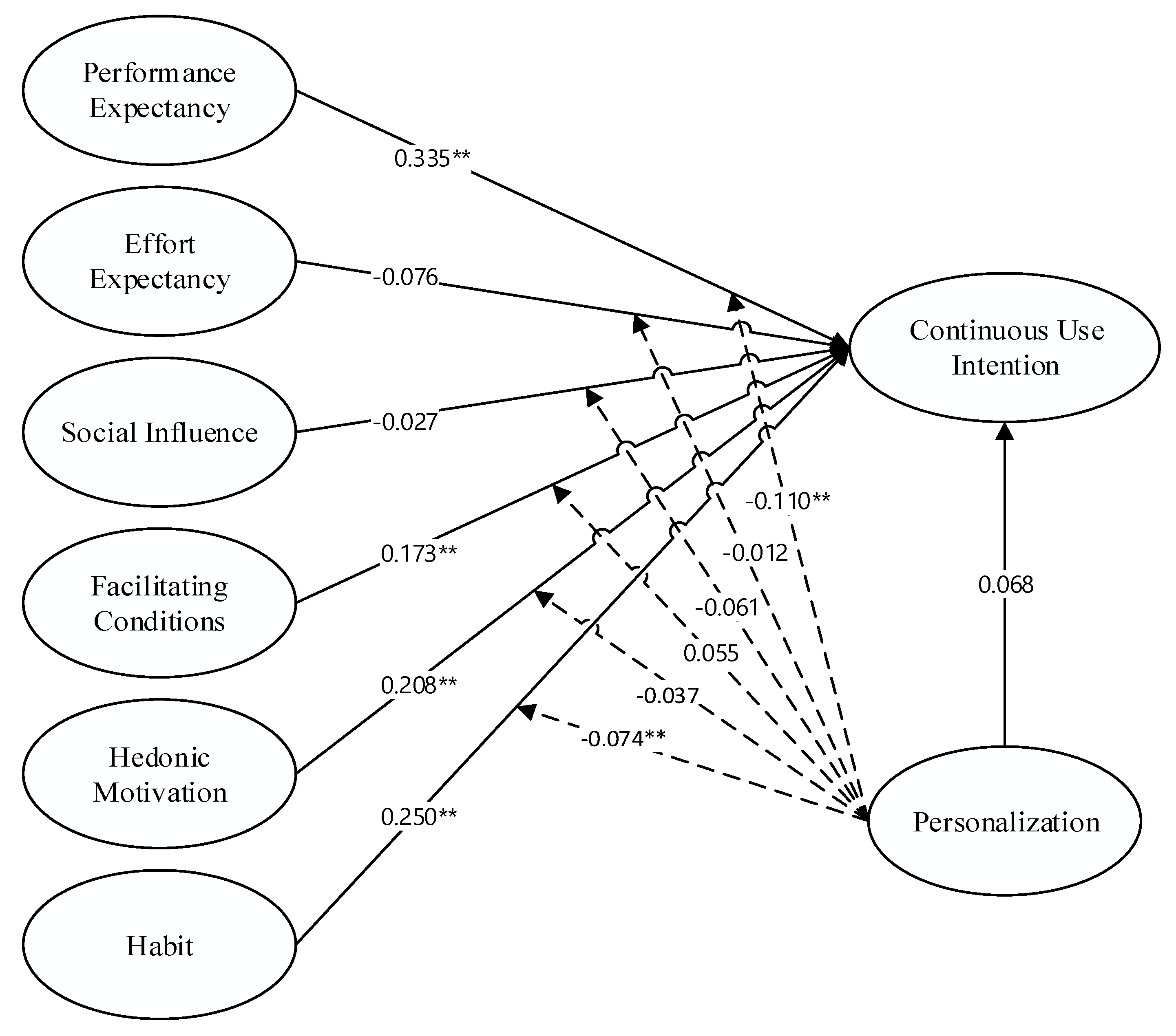 Information 11 00033 g002 Information 11 00033 g002